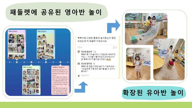 2022년 상반기 부산형 놀이학습공동체 운영사례 110페이지