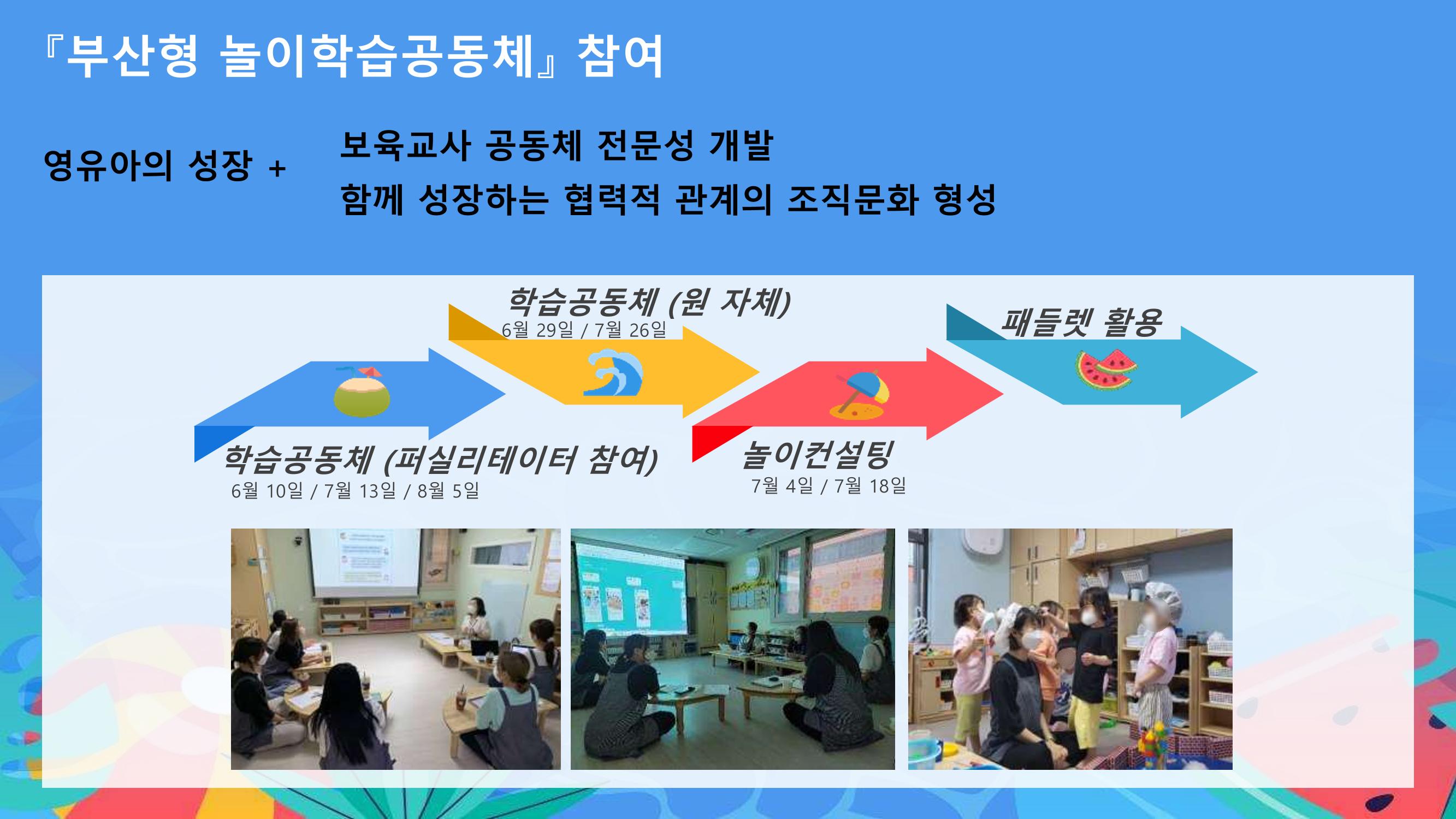 2022년 상반기 부산형 놀이학습공동체 운영사례 120페이지
