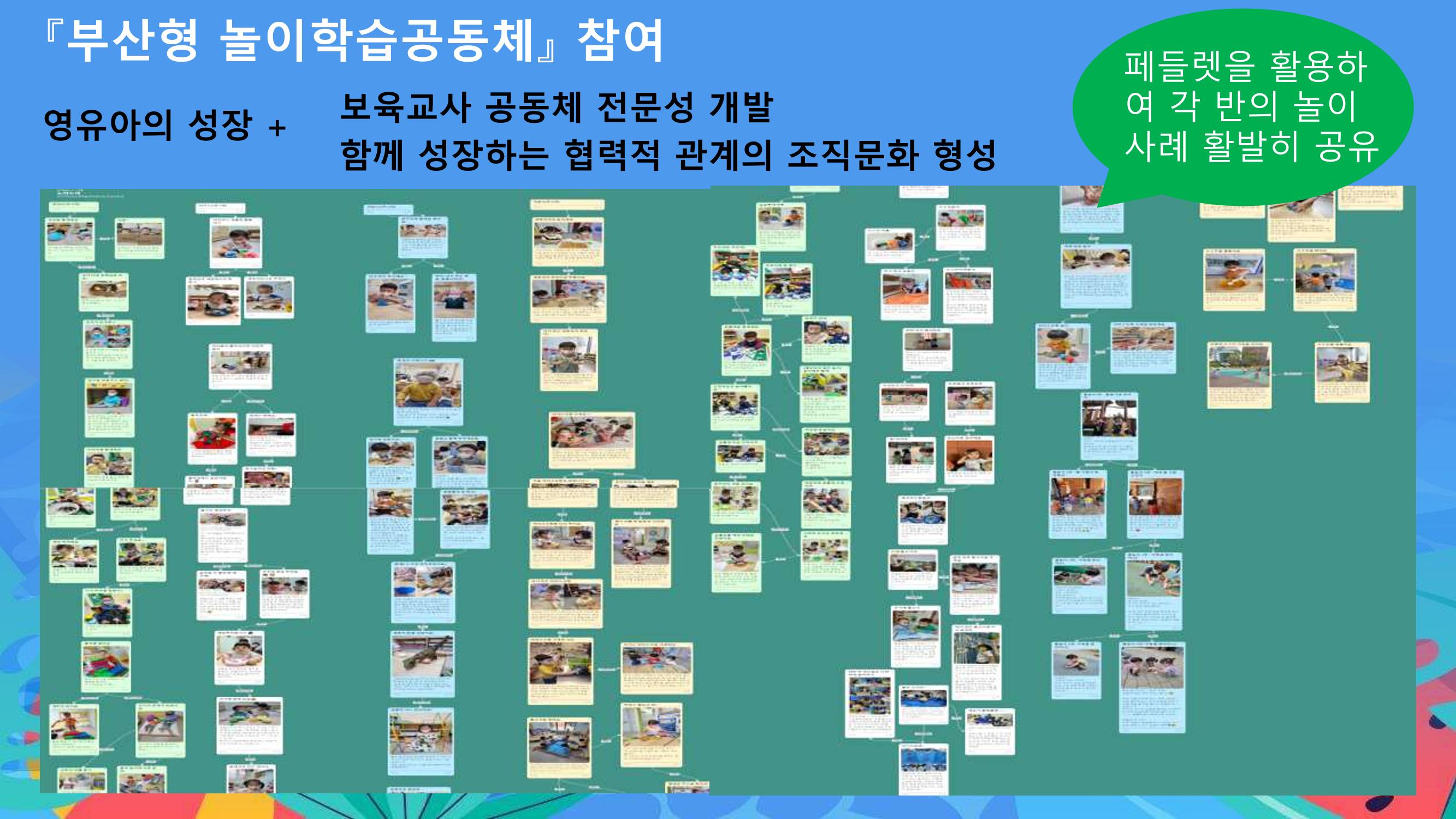 2022년 상반기 부산형 놀이학습공동체 운영사례 121페이지