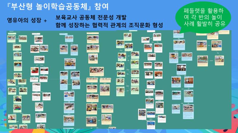 2022년 상반기 부산형 놀이학습공동체 운영사례 121페이지