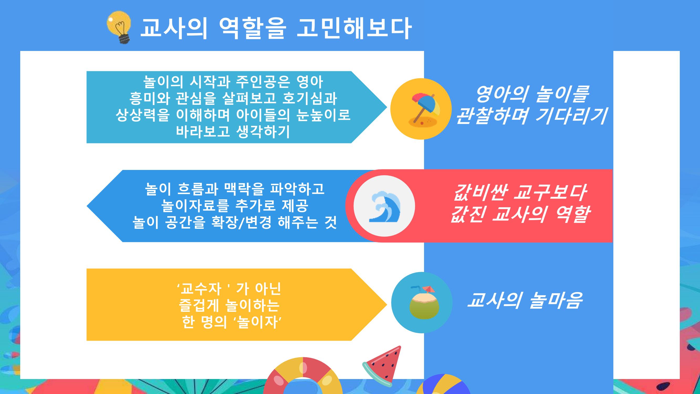 2022년 상반기 부산형 놀이학습공동체 운영사례 146페이지