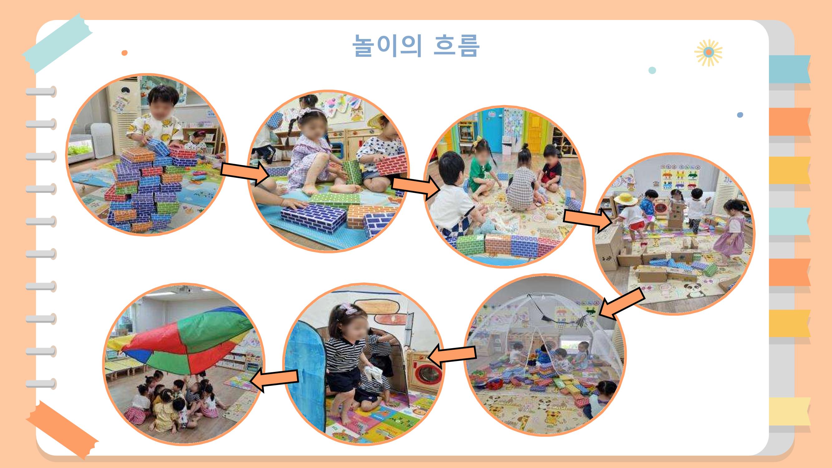 2022년 상반기 부산형 놀이학습공동체 운영사례 163페이지