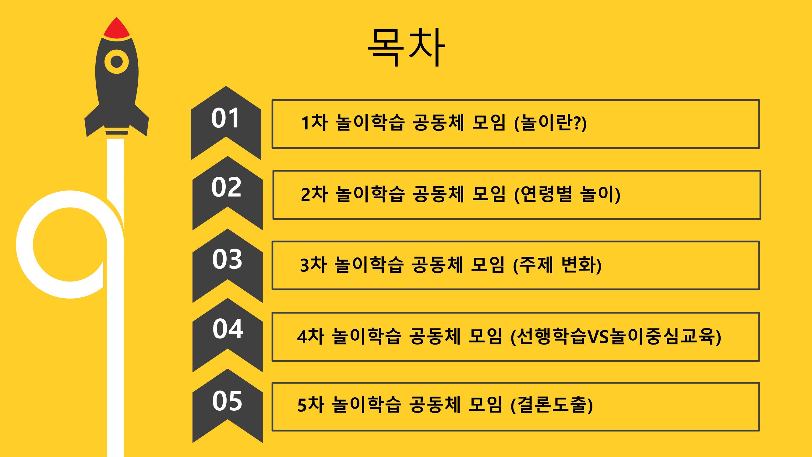 2022년 상반기 부산형 놀이학습공동체 운영사례 167페이지