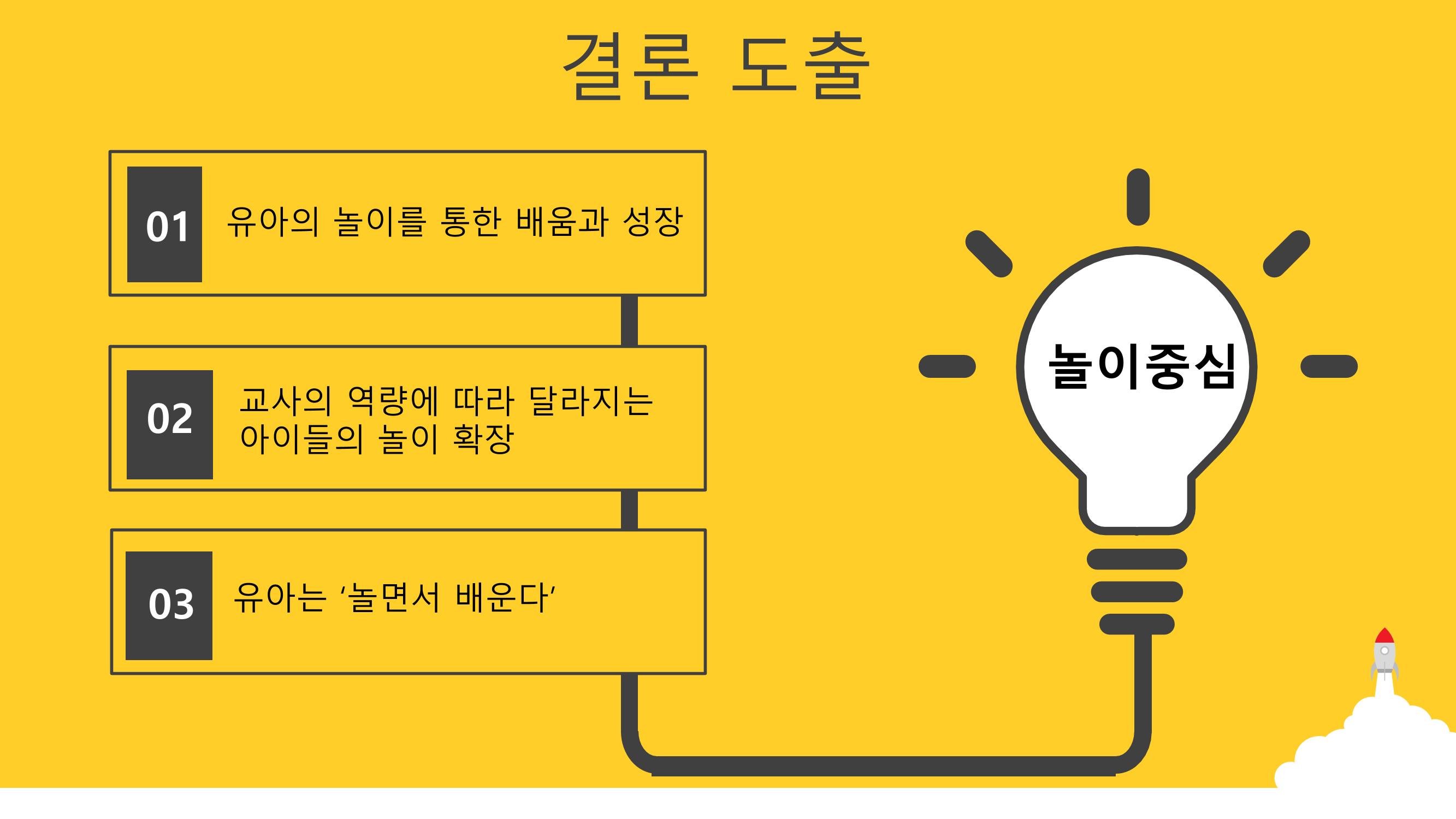 2022년 상반기 부산형 놀이학습공동체 운영사례 188페이지