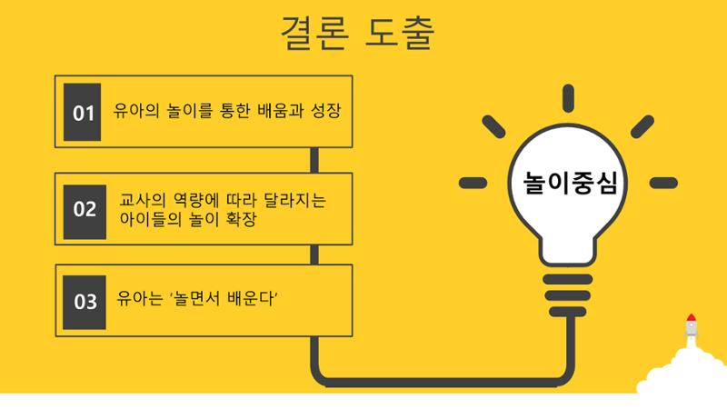 2022년 상반기 부산형 놀이학습공동체 운영사례 188페이지
