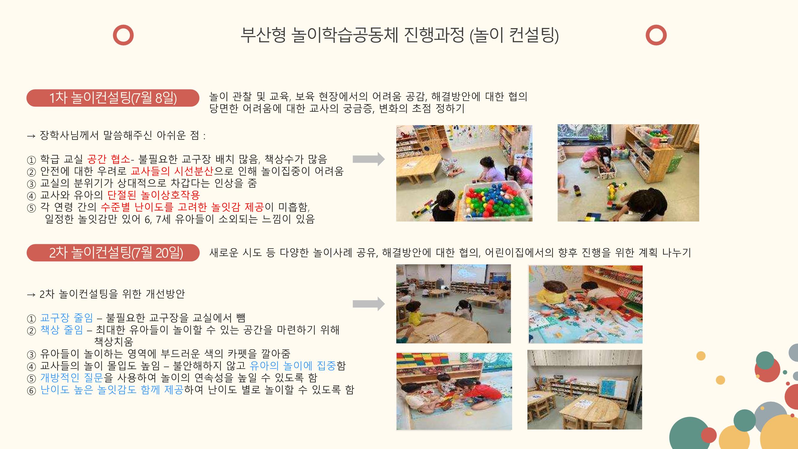 2022년 상반기 부산형 놀이학습공동체 운영사례 215페이지