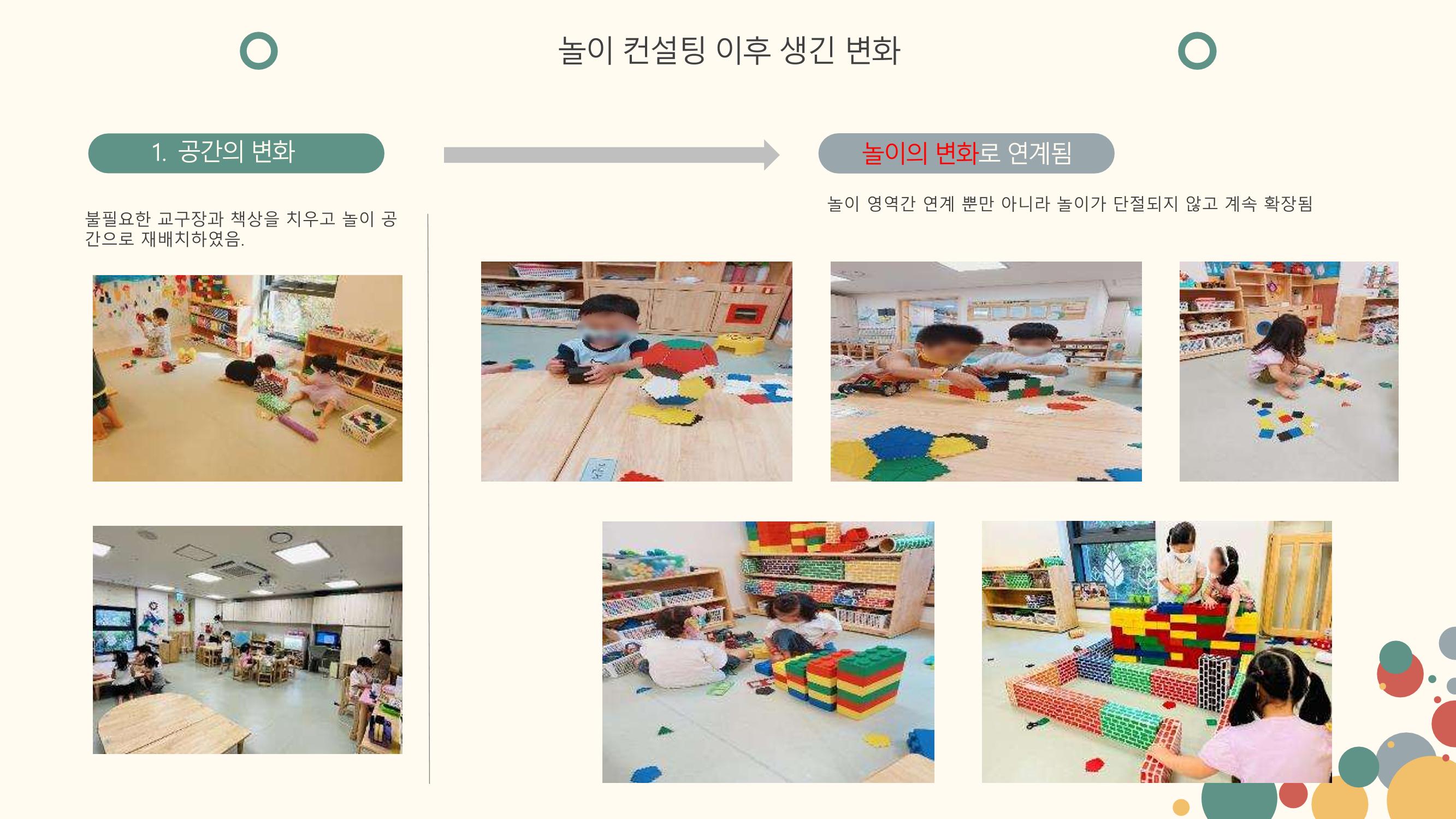 2022년 상반기 부산형 놀이학습공동체 운영사례 216페이지