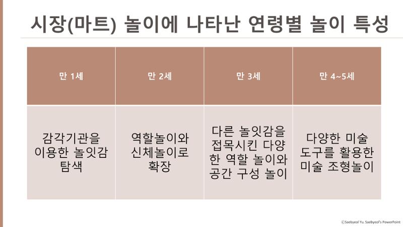 2022년 상반기 부산형 놀이학습공동체 운영사례 245페이지