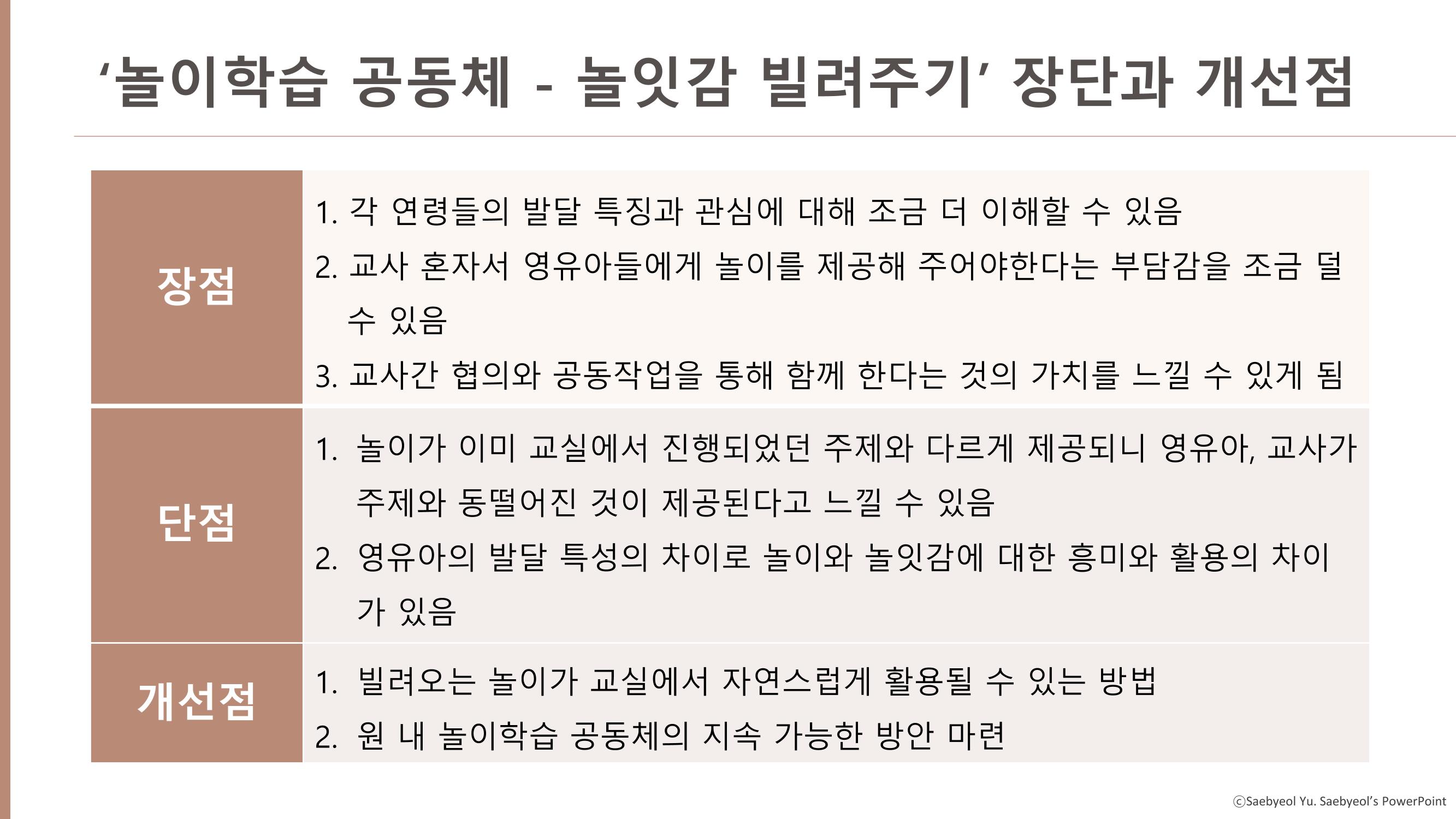 2022년 상반기 부산형 놀이학습공동체 운영사례 246페이지