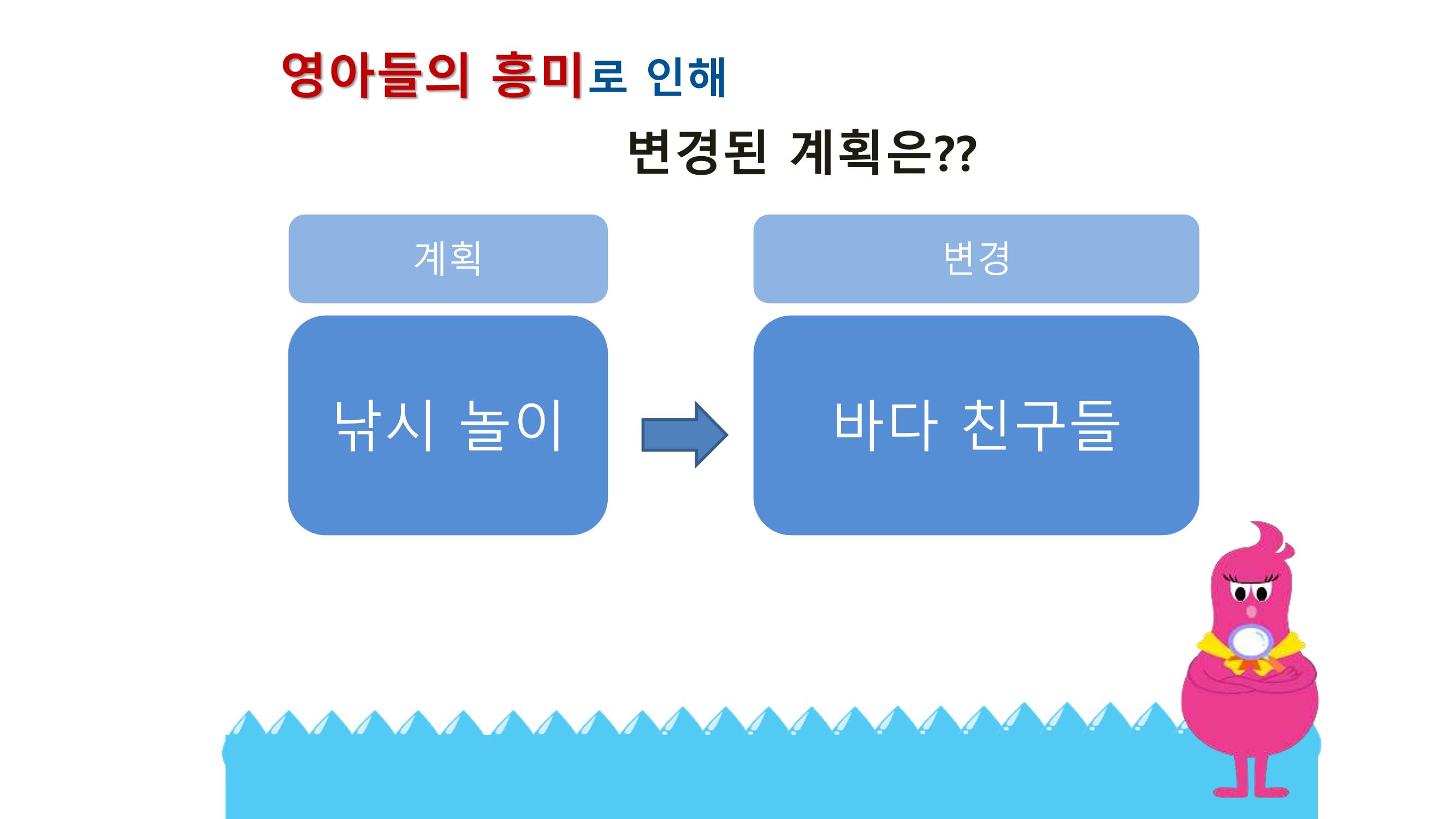 2022년 상반기 부산형 놀이학습공동체 운영사례 251페이지