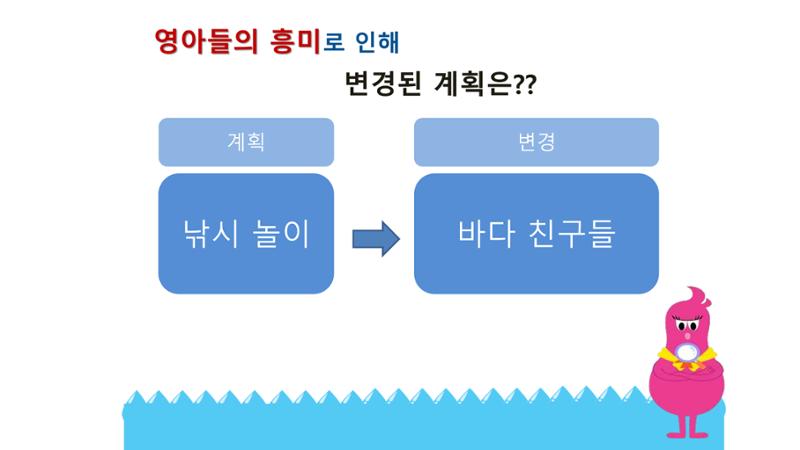 2022년 상반기 부산형 놀이학습공동체 운영사례 251페이지