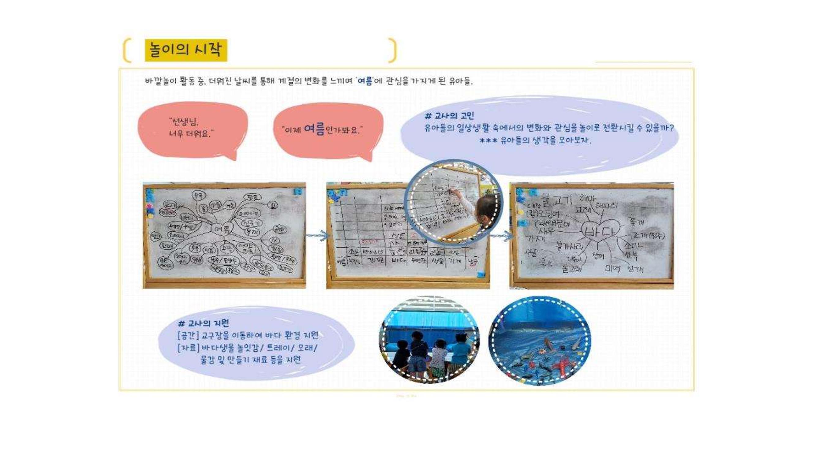 2022년 상반기 부산형 놀이학습공동체 운영사례 259페이지