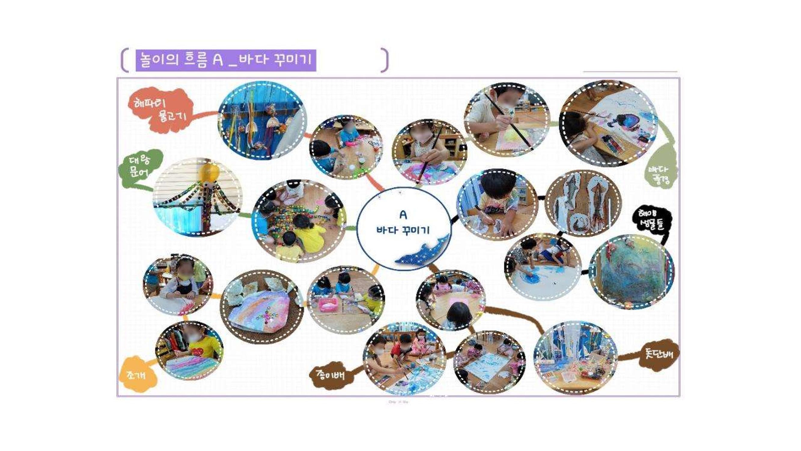2022년 상반기 부산형 놀이학습공동체 운영사례 260페이지