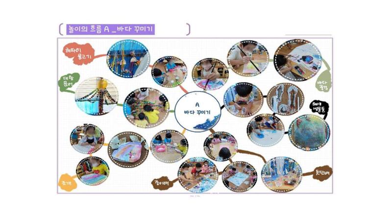 2022년 상반기 부산형 놀이학습공동체 운영사례 260페이지