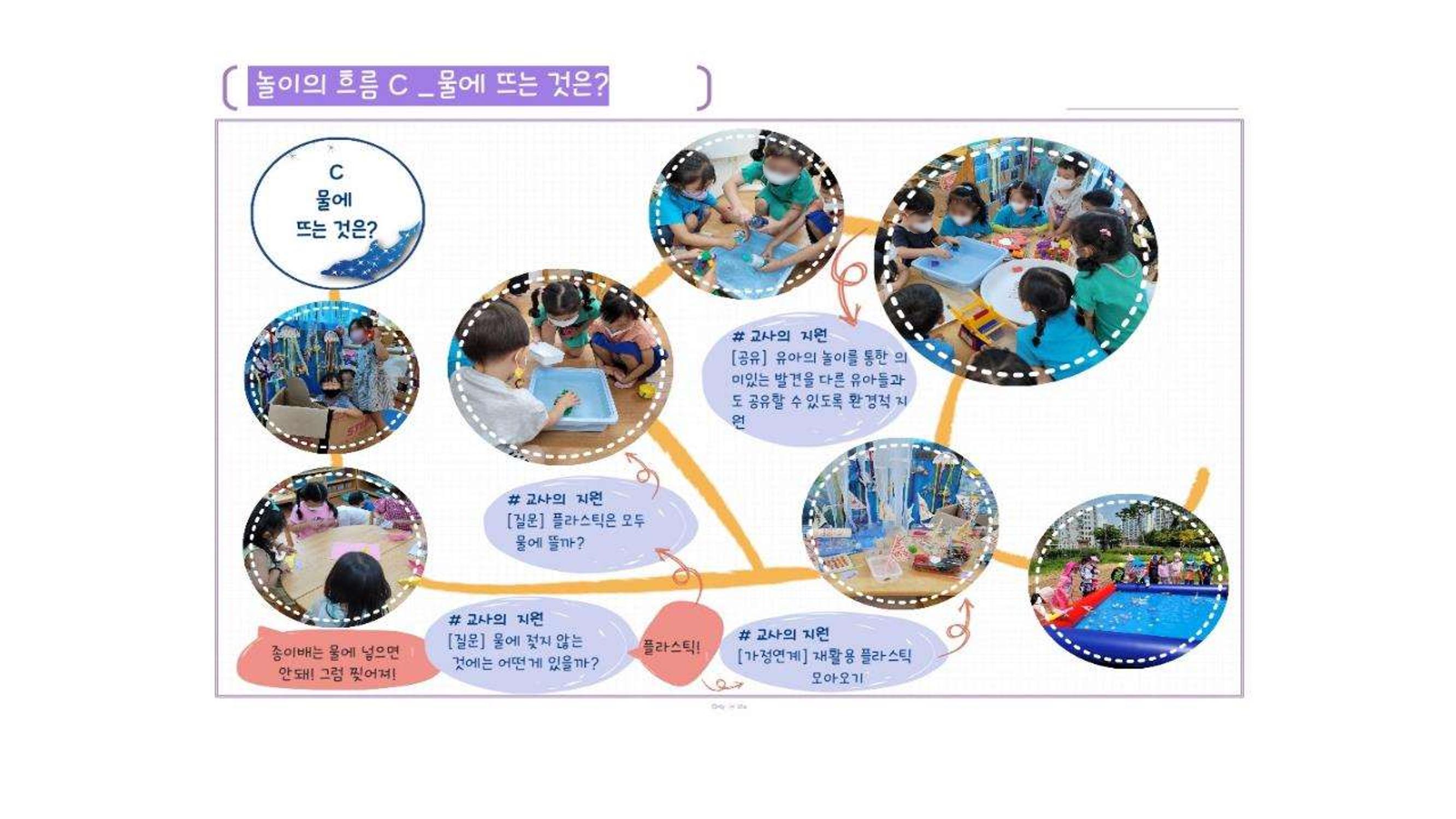 2022년 상반기 부산형 놀이학습공동체 운영사례 262페이지