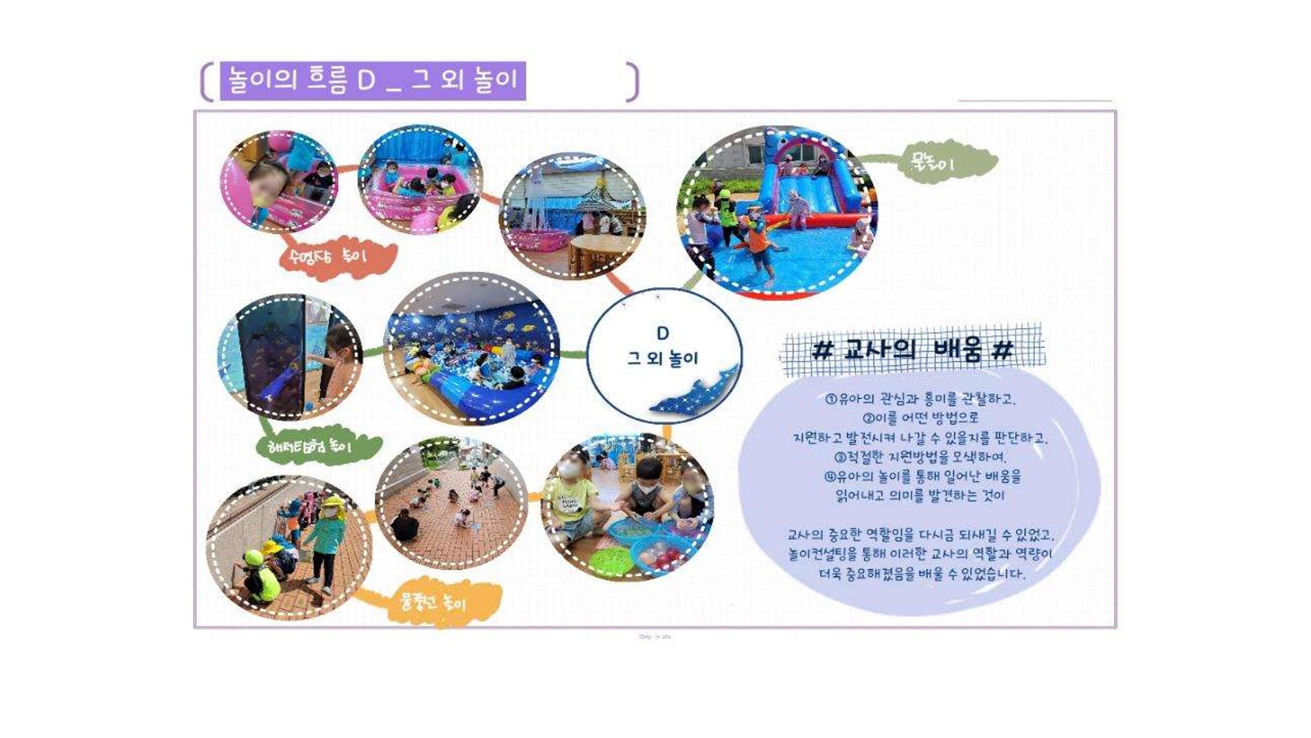 2022년 상반기 부산형 놀이학습공동체 운영사례 263페이지