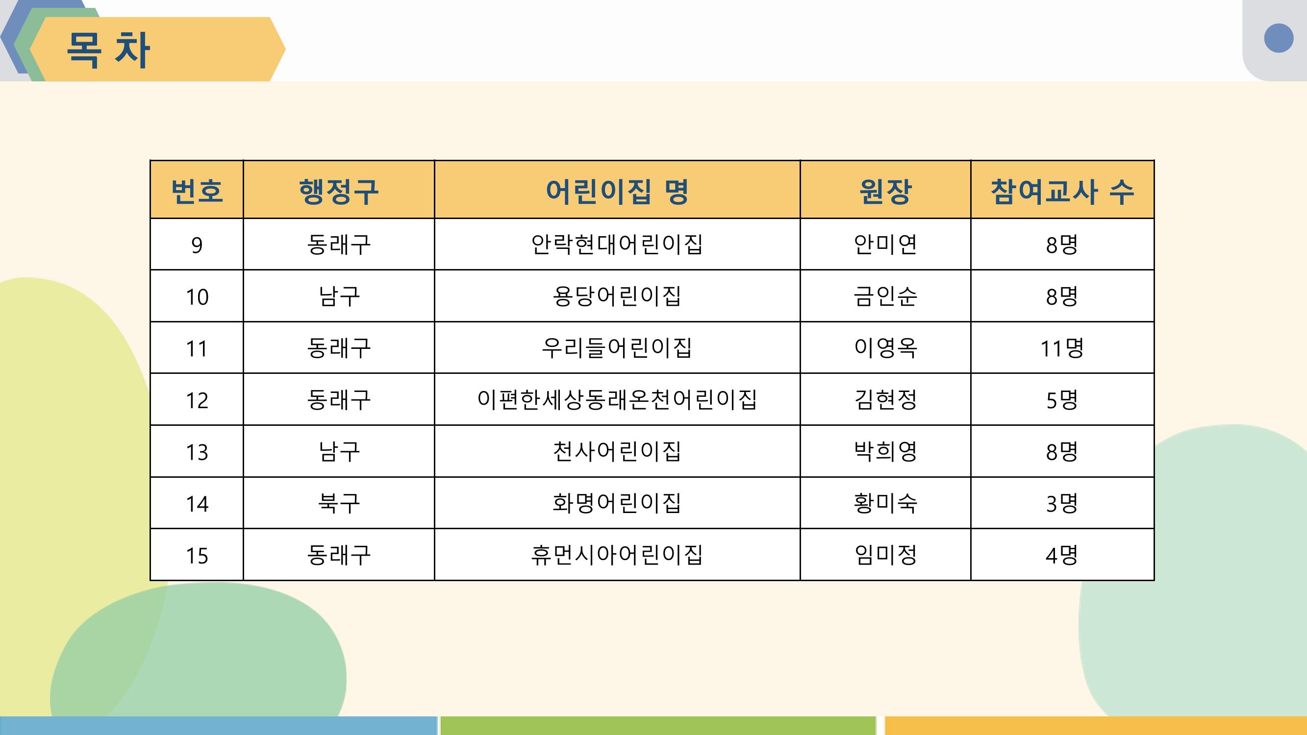 2022년 상반기 부산형 놀이학습공동체 운영사례 3페이지