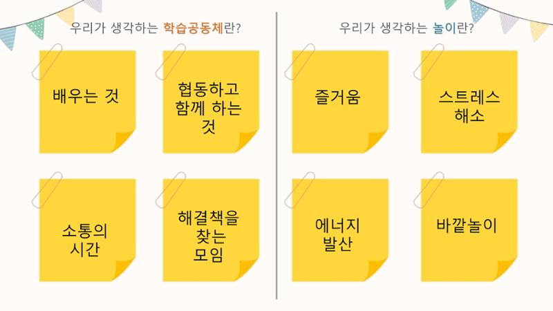 2022년 상반기 부산형 놀이학습공동체 운영사례 40페이지