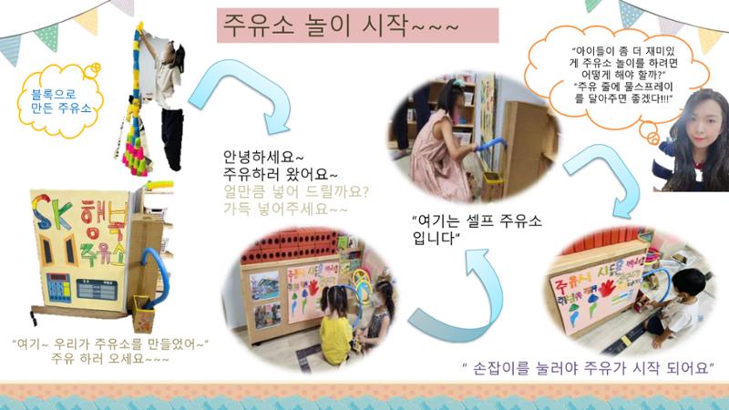 2022년 상반기 부산형 놀이학습공동체 운영사례 47페이지