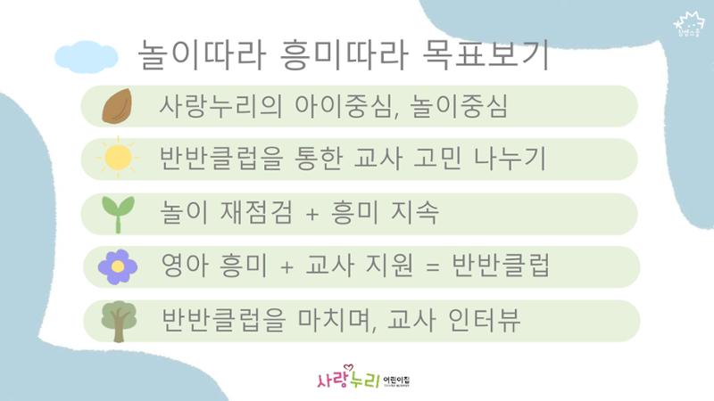 2022년 상반기 부산형 놀이학습공동체 운영사례 72페이지