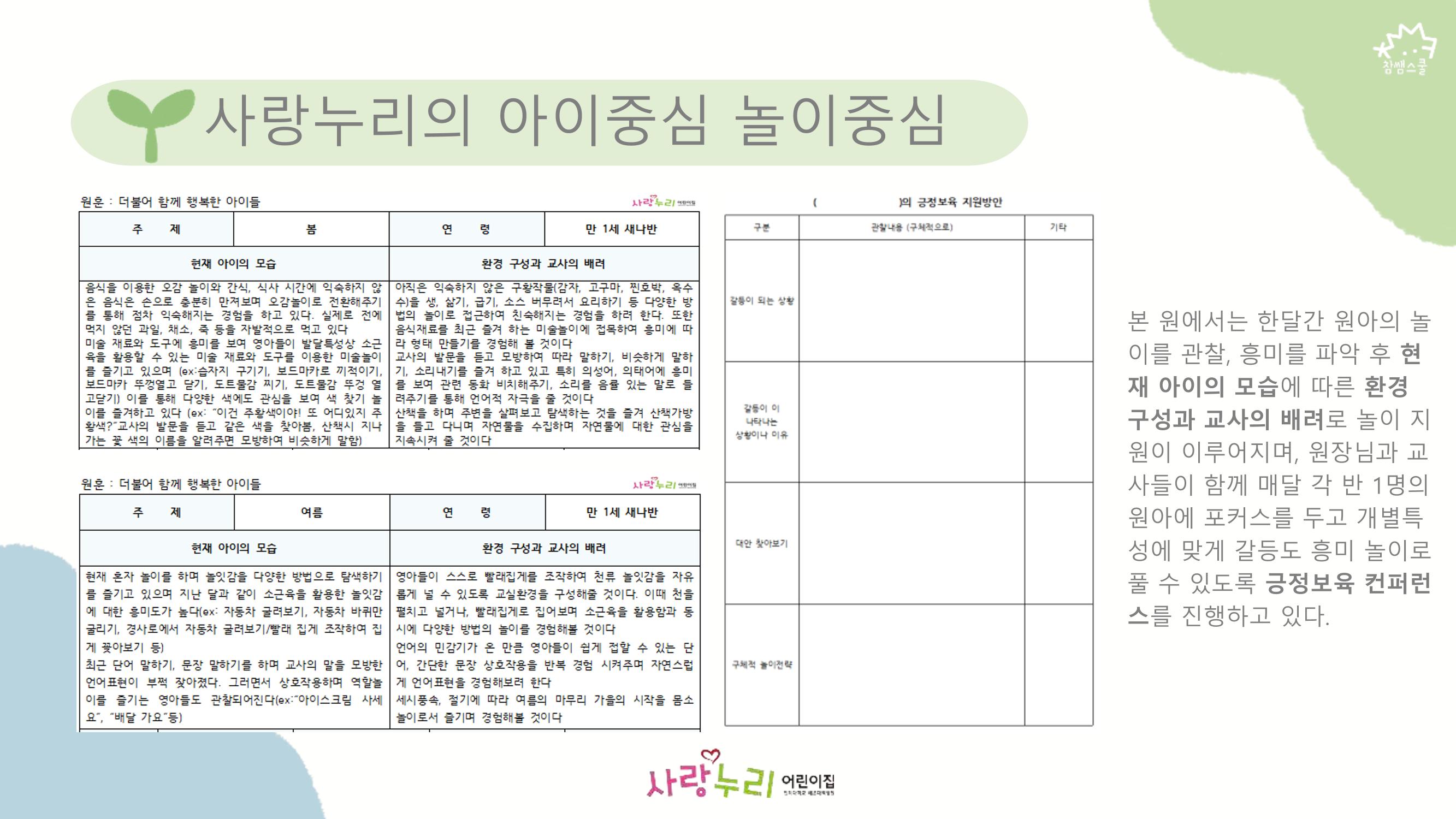 2022년 상반기 부산형 놀이학습공동체 운영사례 73페이지