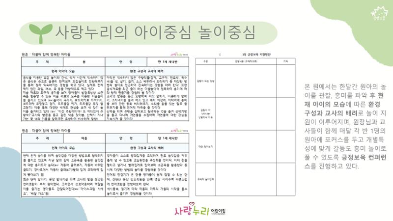 2022년 상반기 부산형 놀이학습공동체 운영사례 73페이지