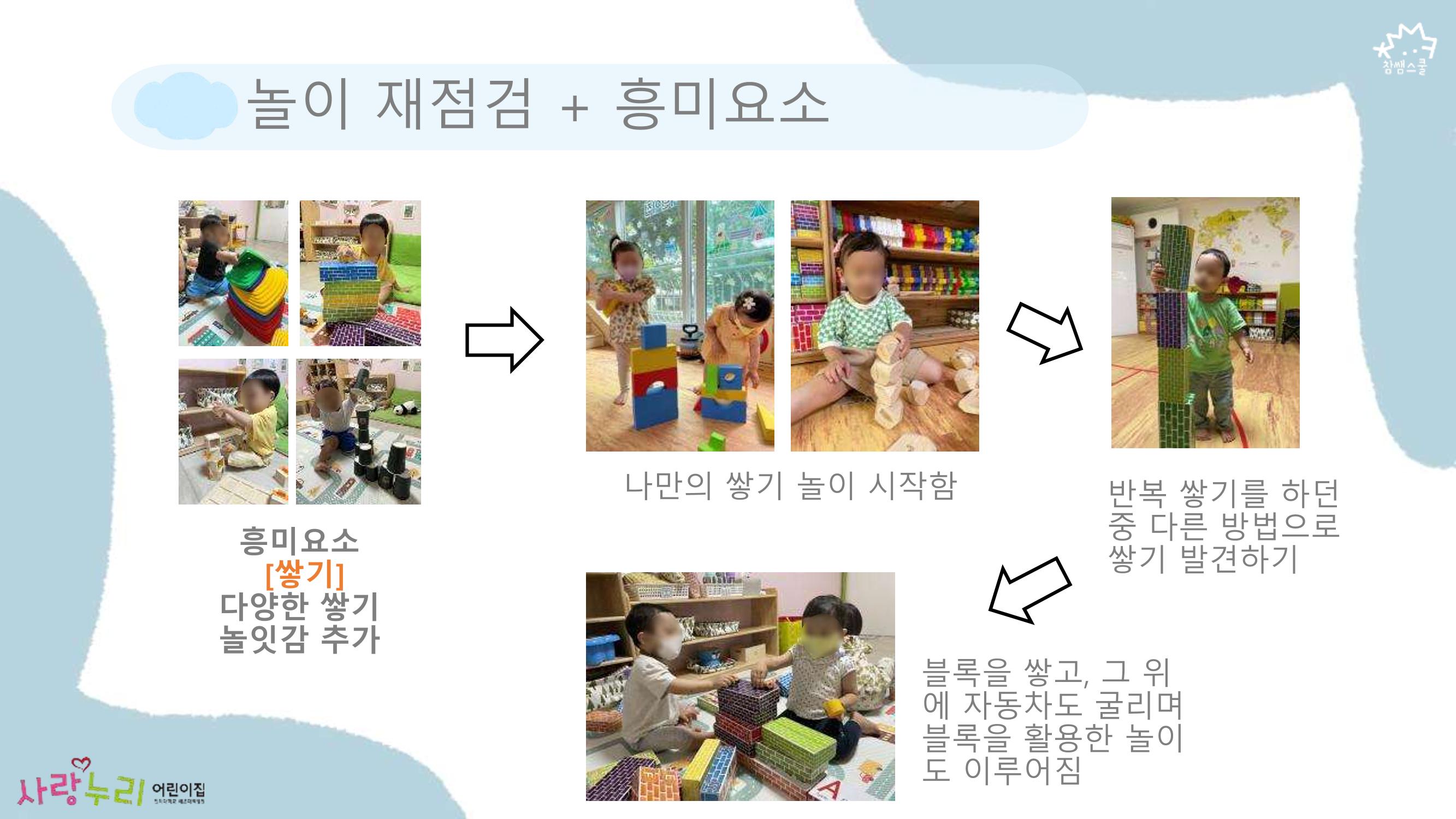 2022년 상반기 부산형 놀이학습공동체 운영사례 80페이지