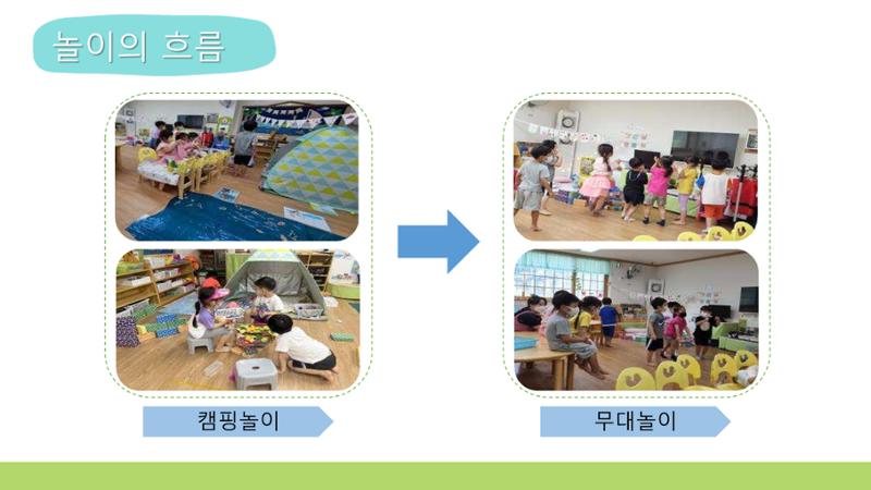 2022년 상반기 부산형 놀이학습공동체 운영사례 91페이지