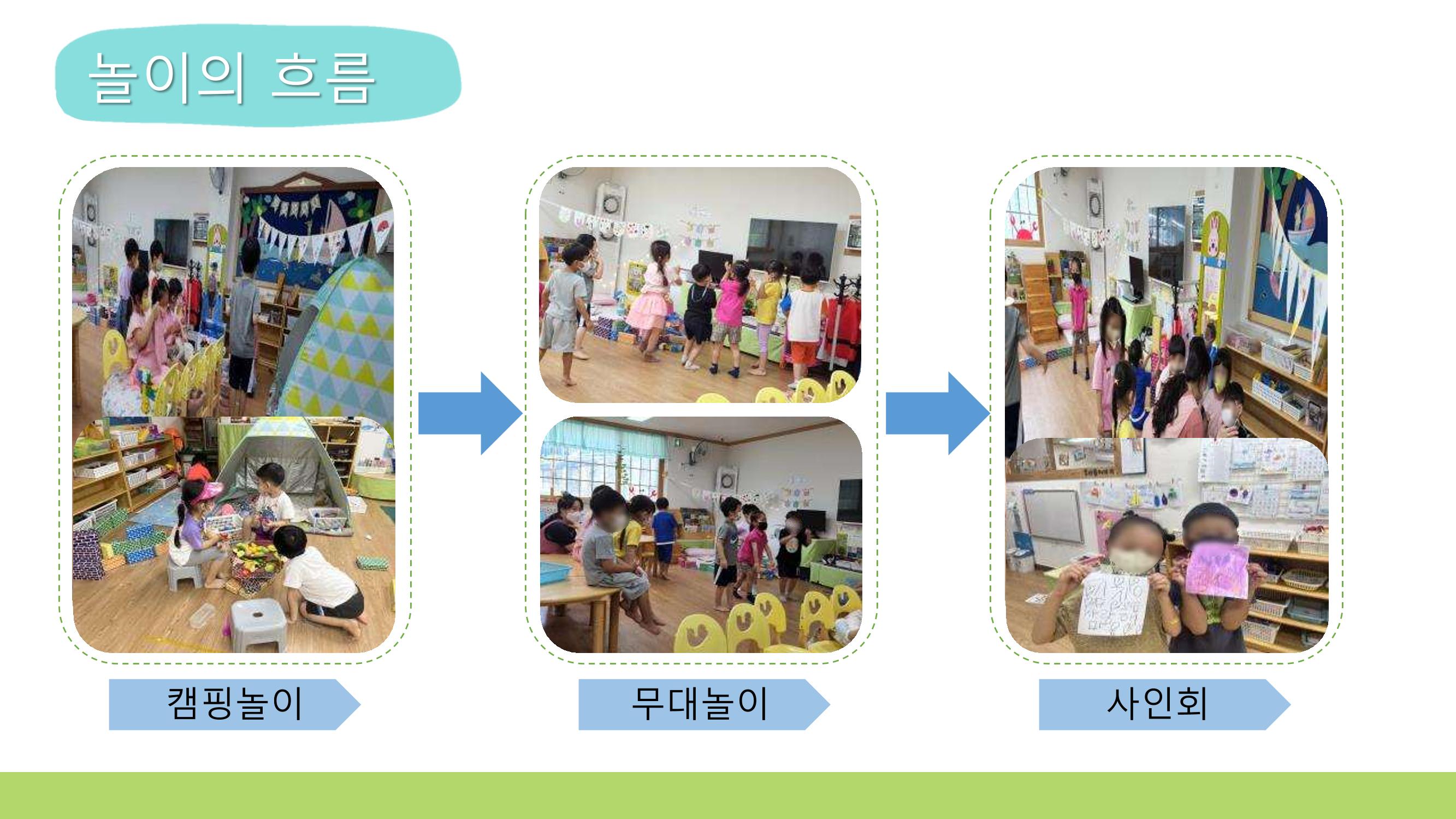 2022년 상반기 부산형 놀이학습공동체 운영사례 93페이지