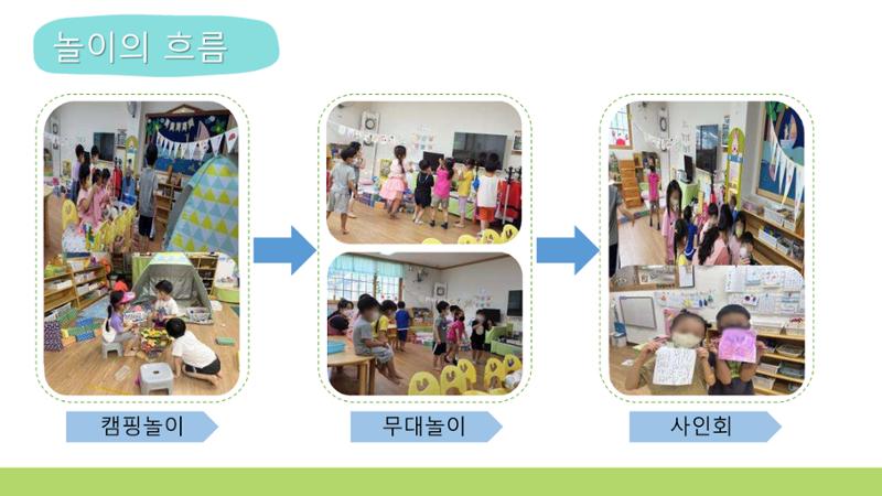 2022년 상반기 부산형 놀이학습공동체 운영사례 93페이지