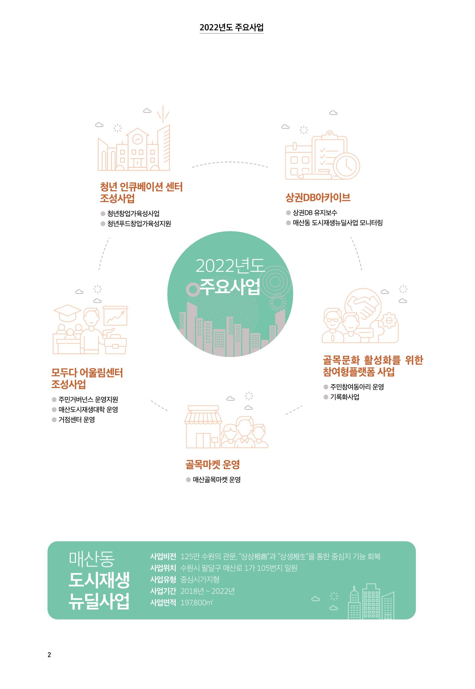 어울림매산_2022.10_Vol.13 4페이지