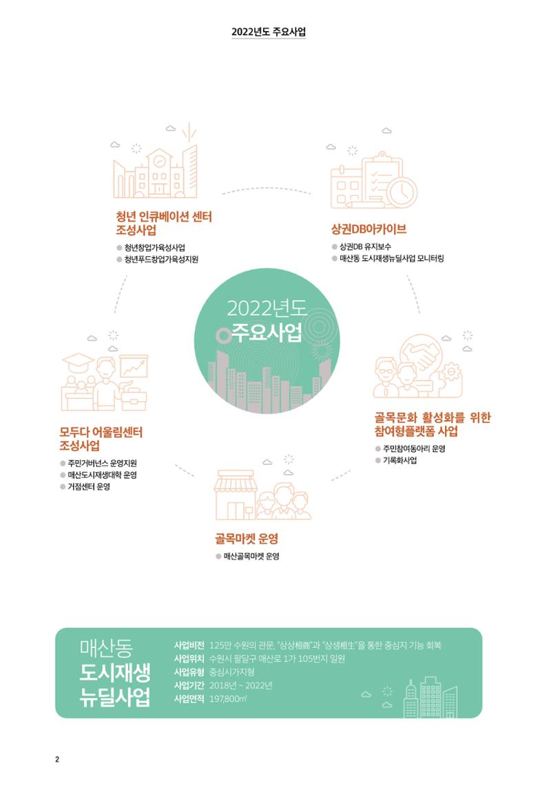 어울림매산_2022.10_Vol.13 4페이지