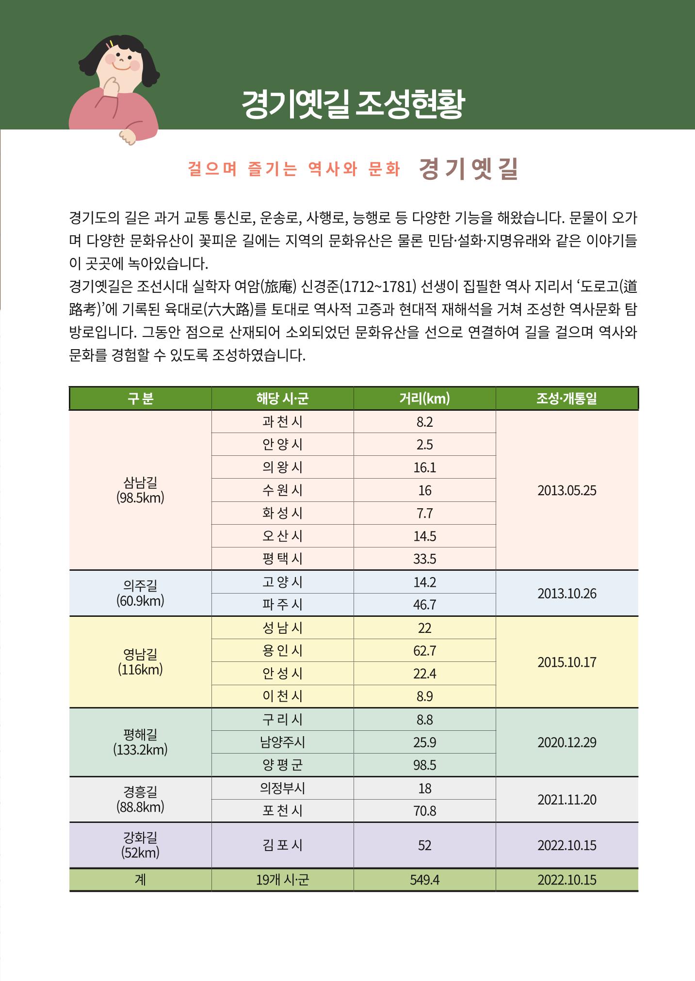 경기옛길 소식지  2022 가을호 37페이지