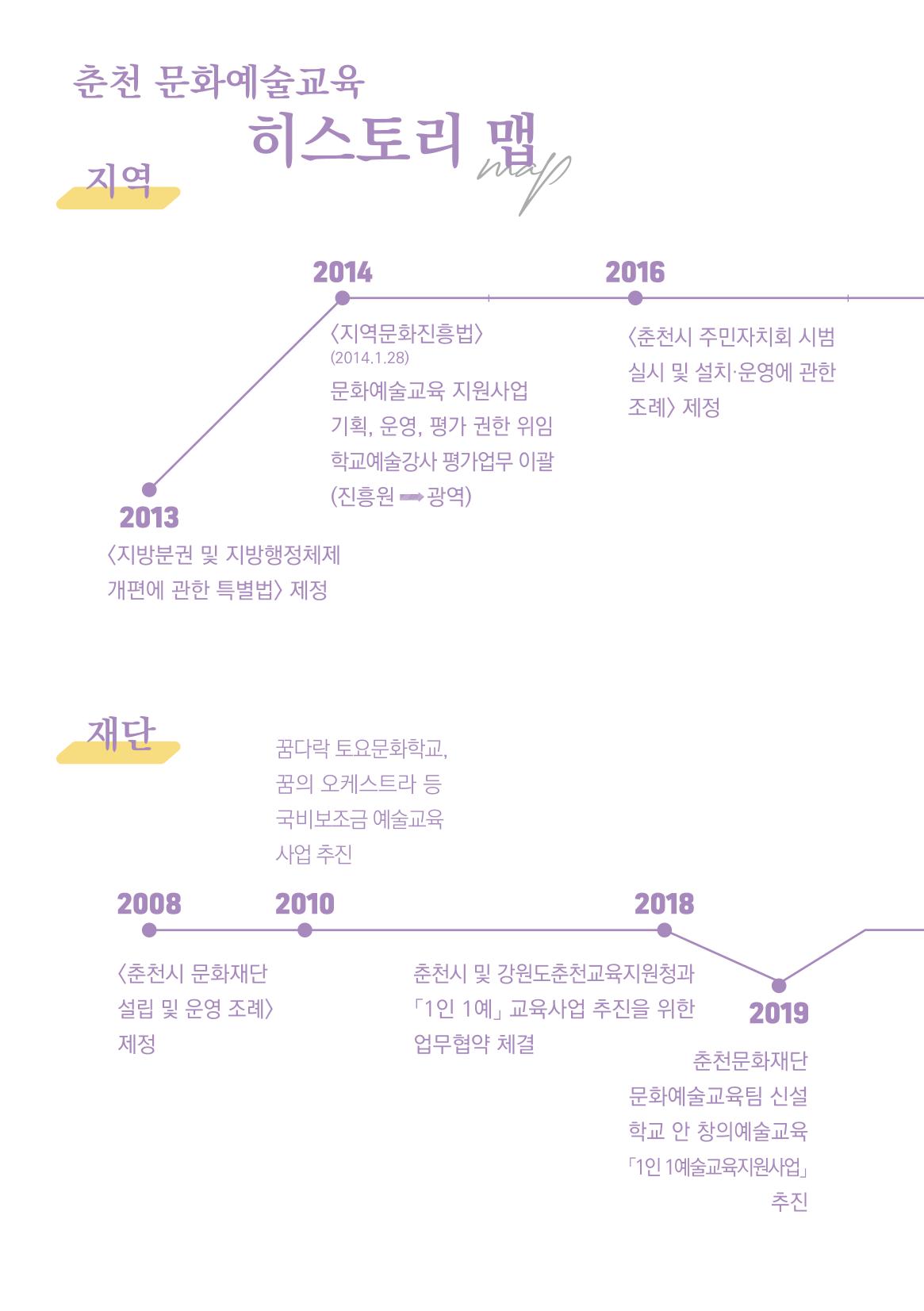 2022 학교, 지역사회, 시민이 마주, 섬 4페이지