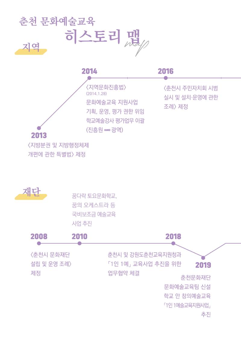 2022 학교, 지역사회, 시민이 마주, 섬 4페이지