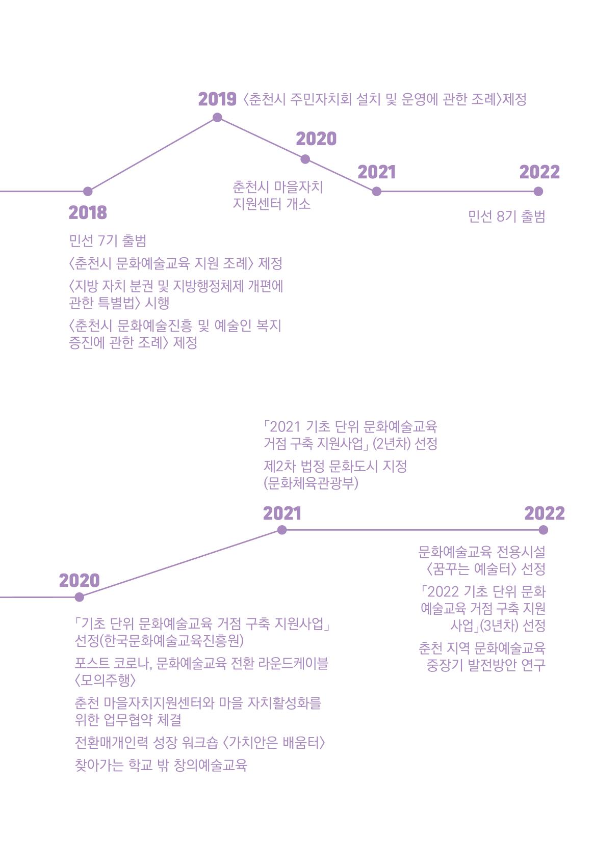 2022 학교, 지역사회, 시민이 마주, 섬 5페이지
