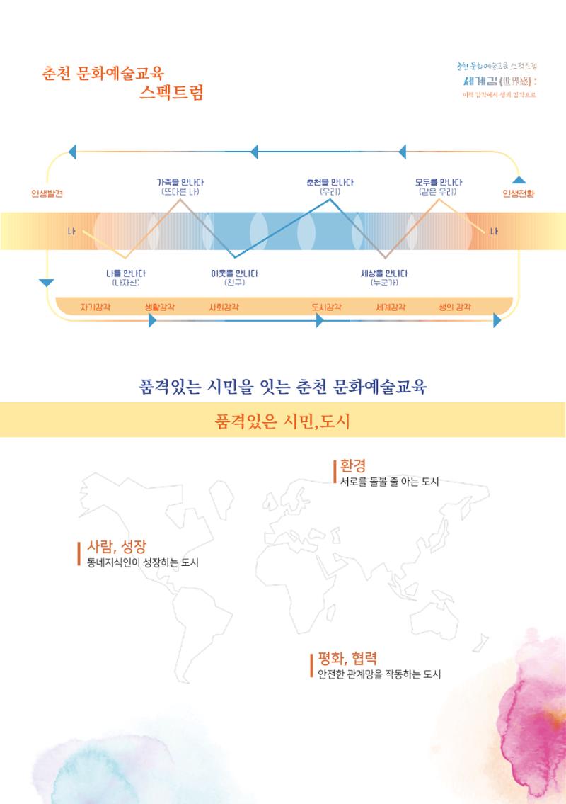 2022 학교, 지역사회, 시민이 마주, 섬 6페이지