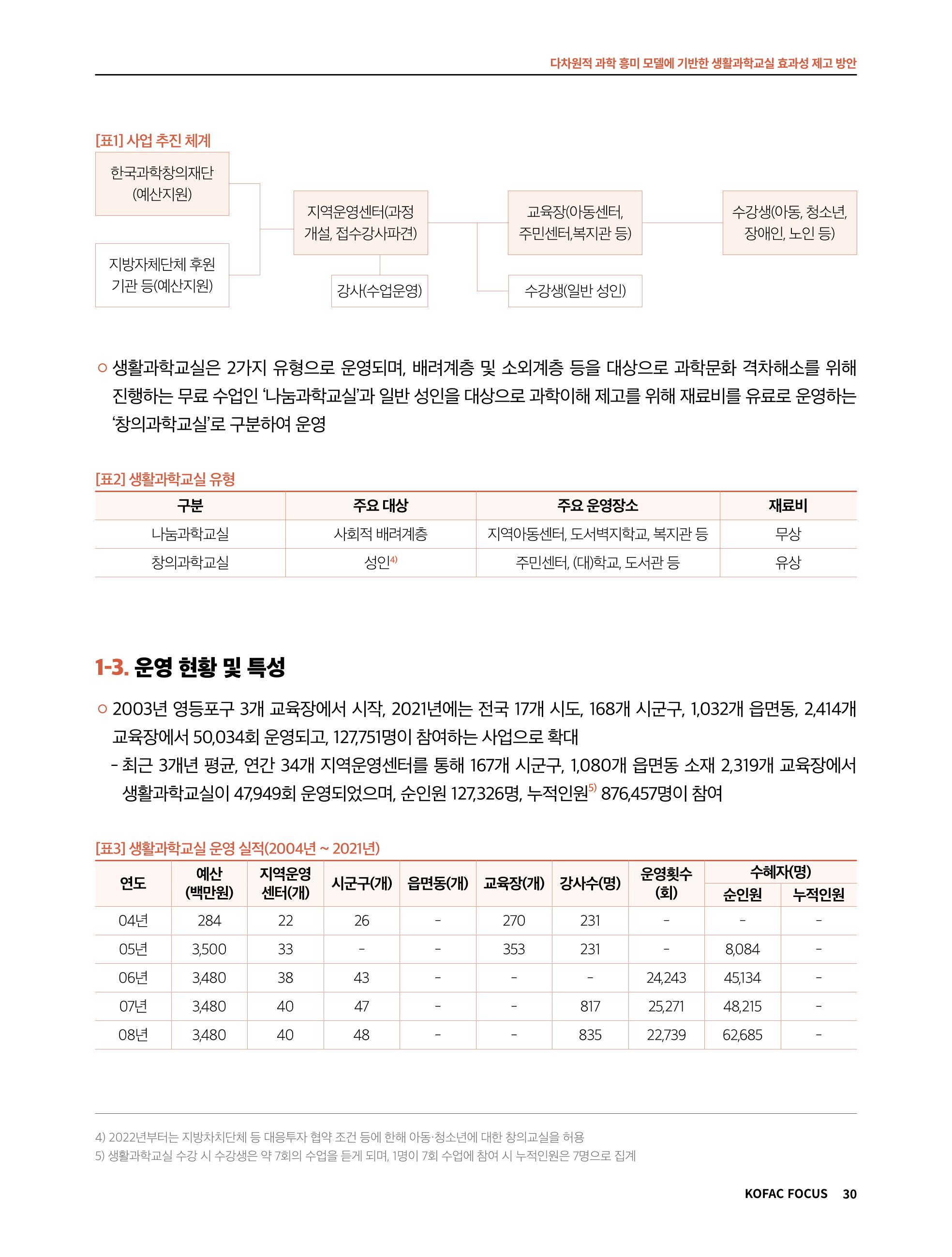 정책지원 뉴스레터 SNS-View 2022-9월호 30페이지