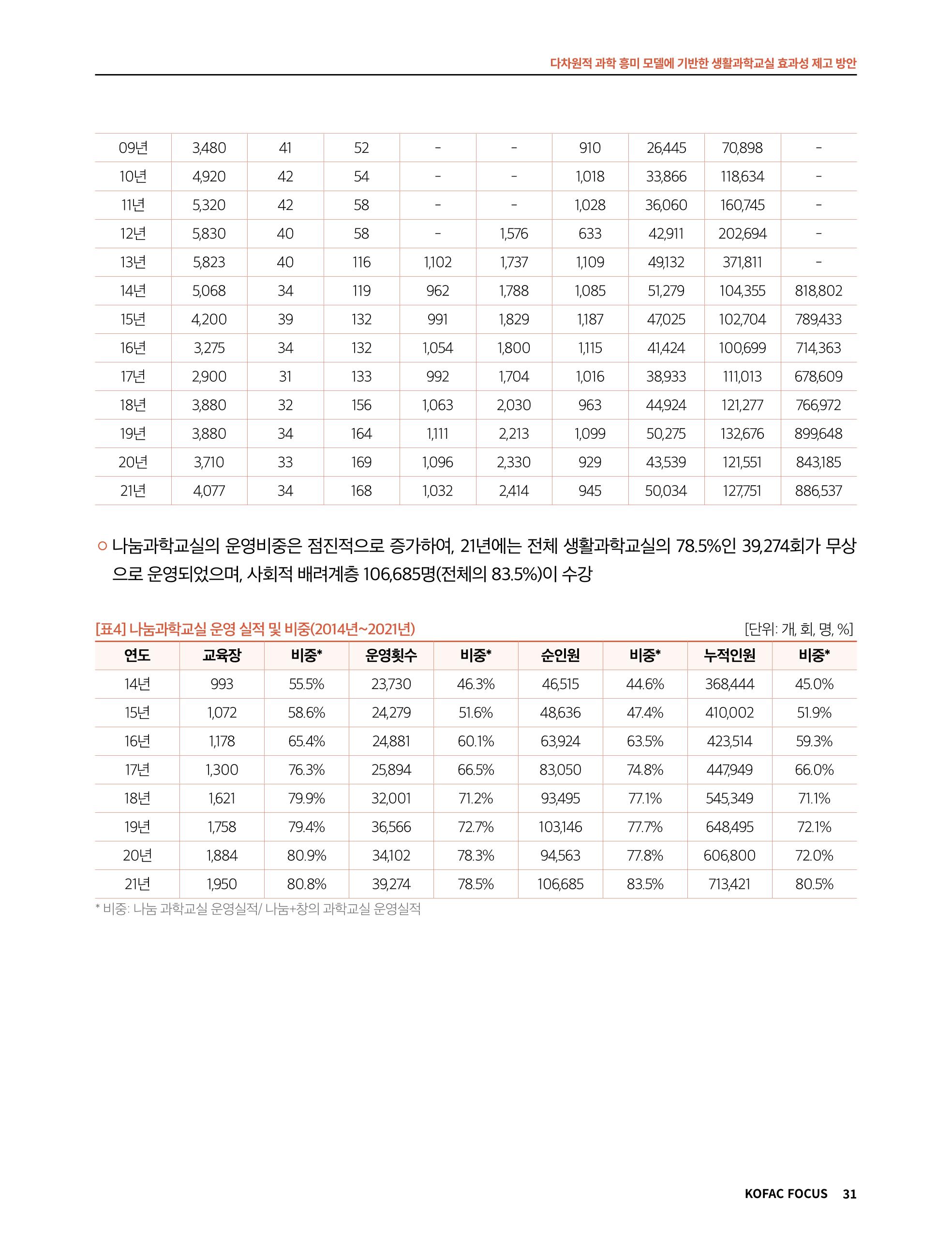 정책지원 뉴스레터 SNS-View 2022-9월호 31페이지