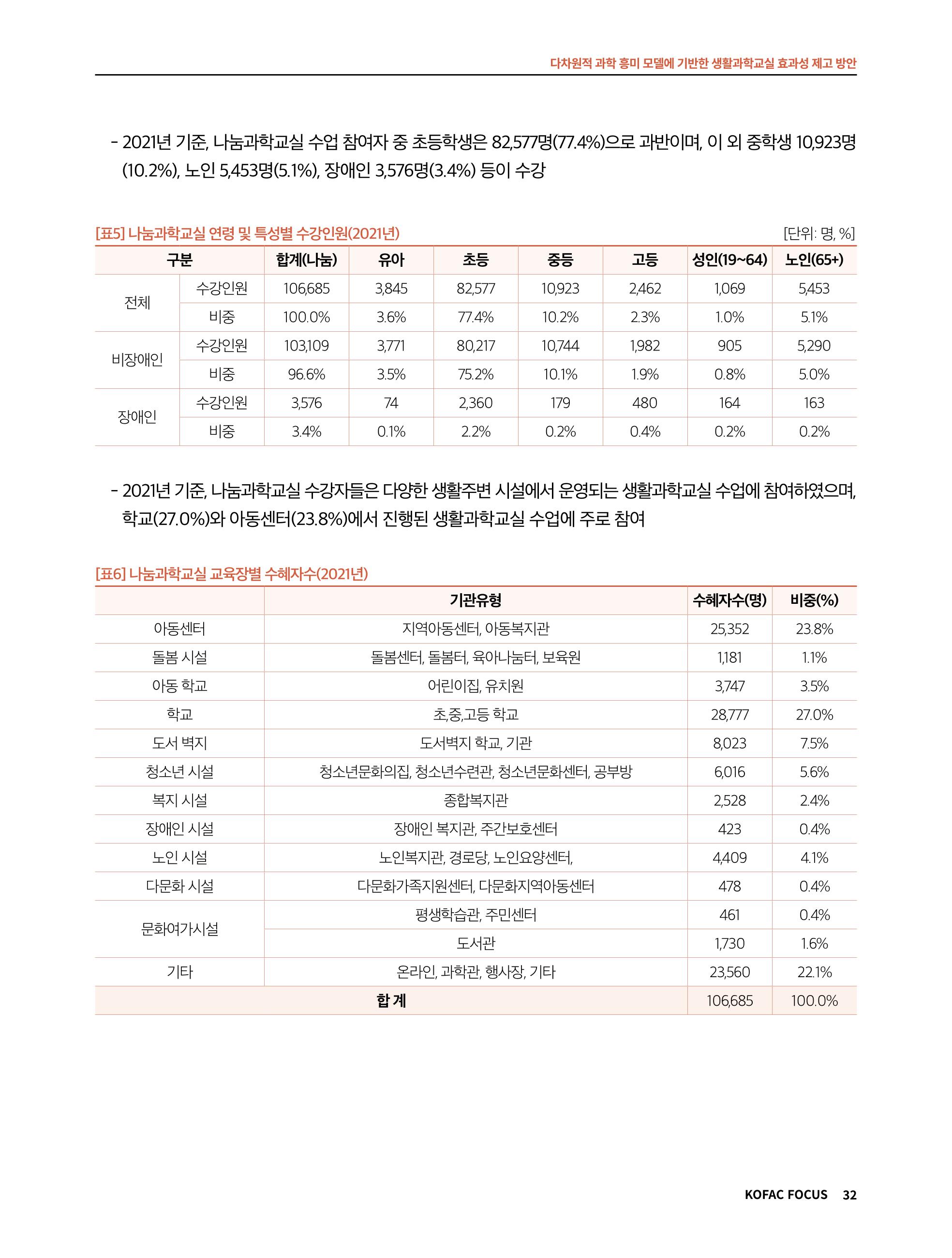 정책지원 뉴스레터 SNS-View 2022-9월호 32페이지