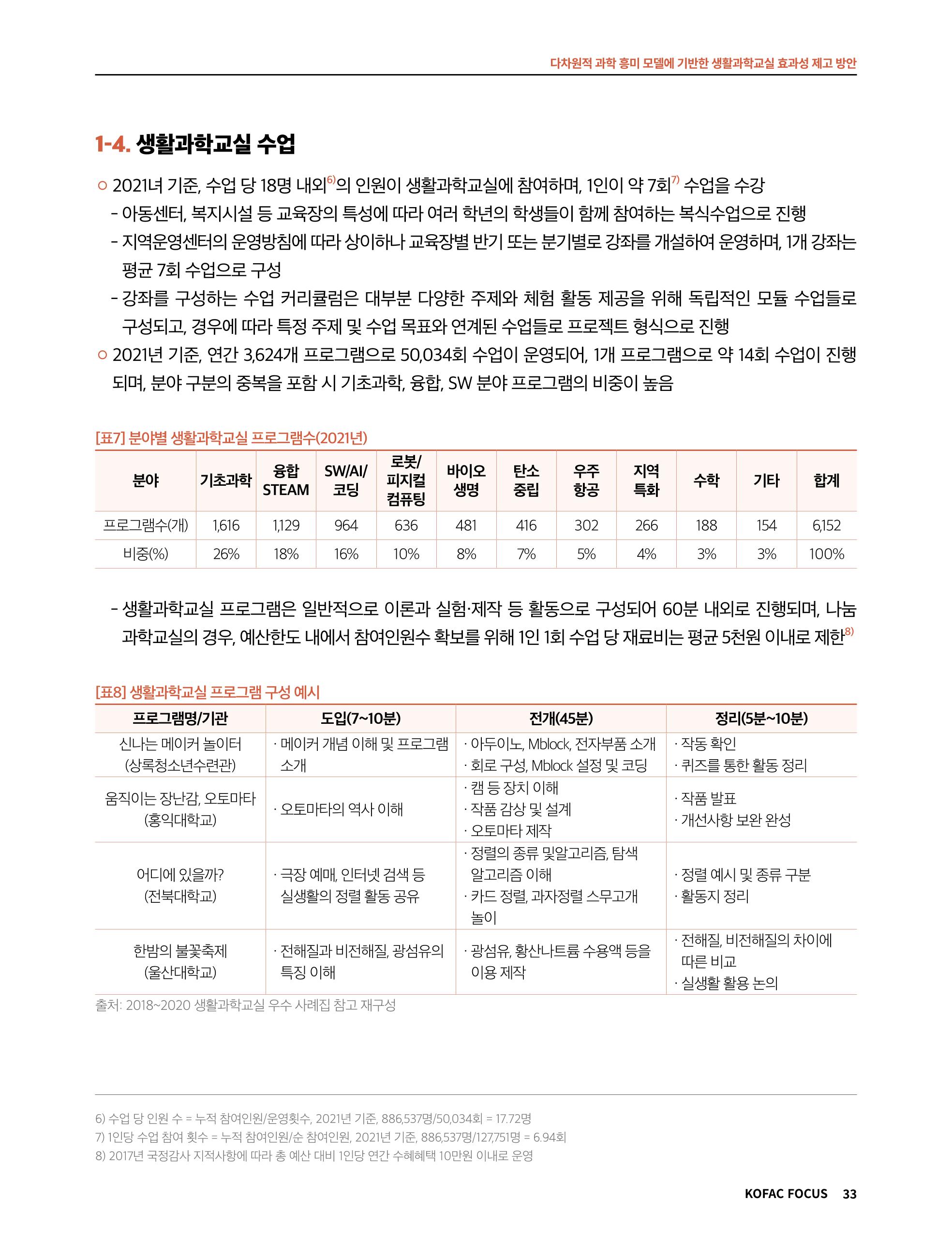 정책지원 뉴스레터 SNS-View 2022-9월호 33페이지