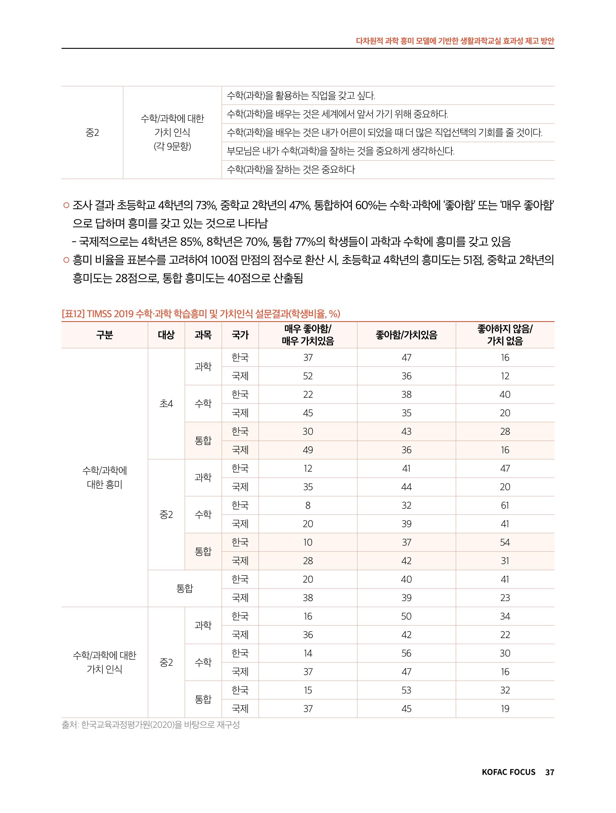 정책지원 뉴스레터 SNS-View 2022-9월호 37페이지