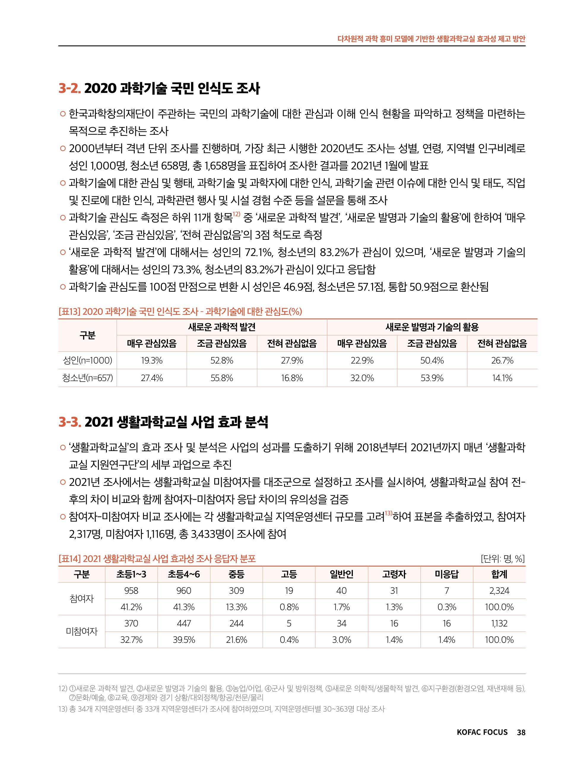 정책지원 뉴스레터 SNS-View 2022-9월호 38페이지