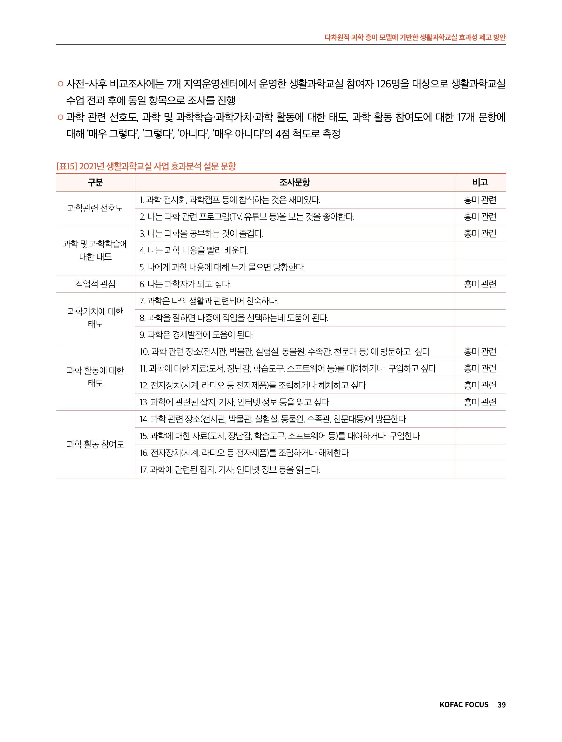 정책지원 뉴스레터 SNS-View 2022-9월호 39페이지