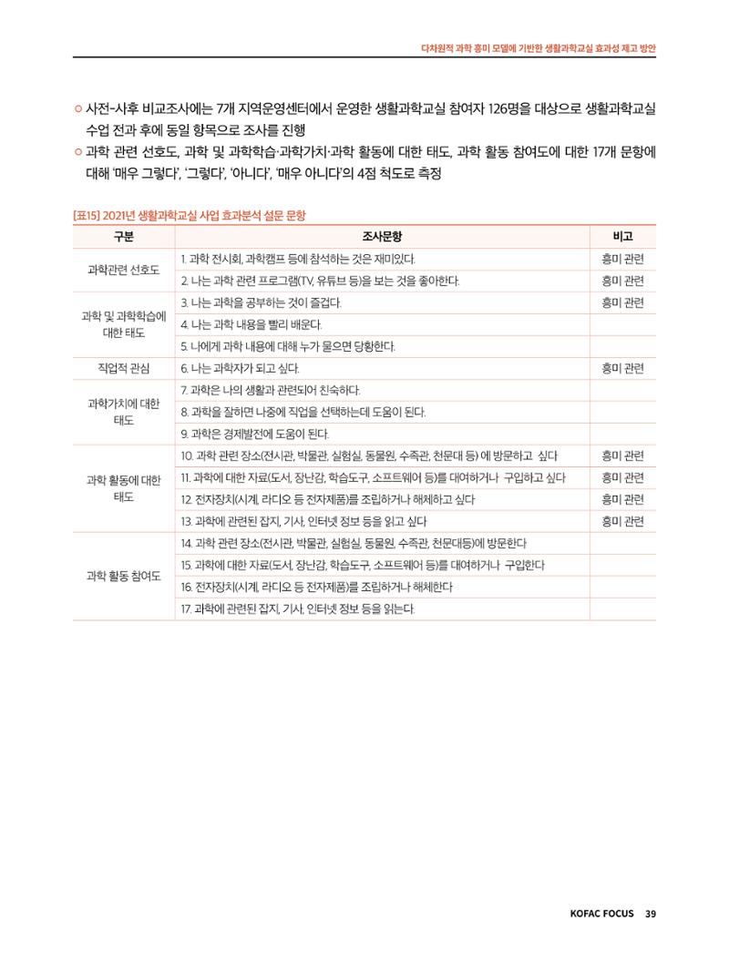 정책지원 뉴스레터 SNS-View 2022-9월호 39페이지