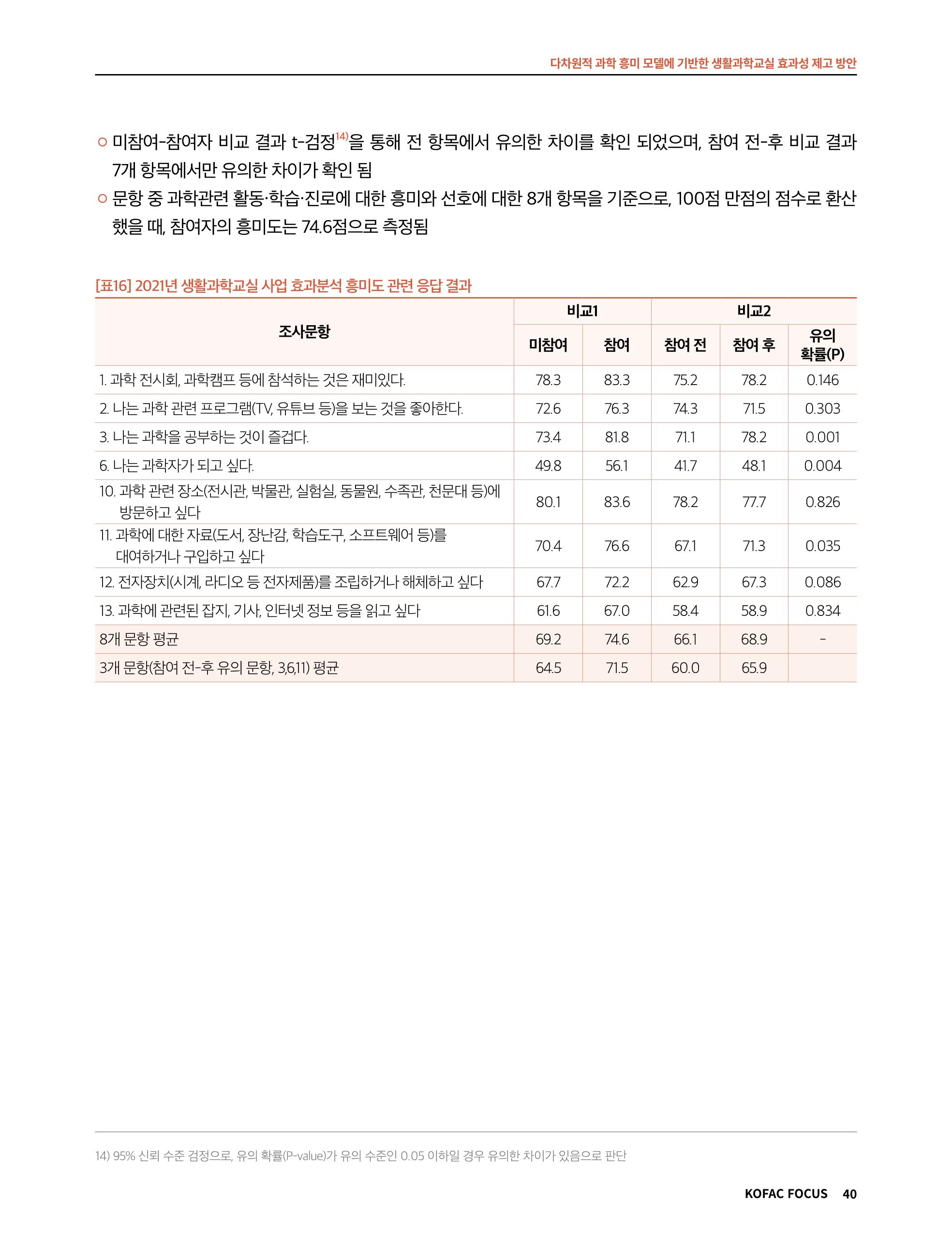 정책지원 뉴스레터 SNS-View 2022-9월호 40페이지