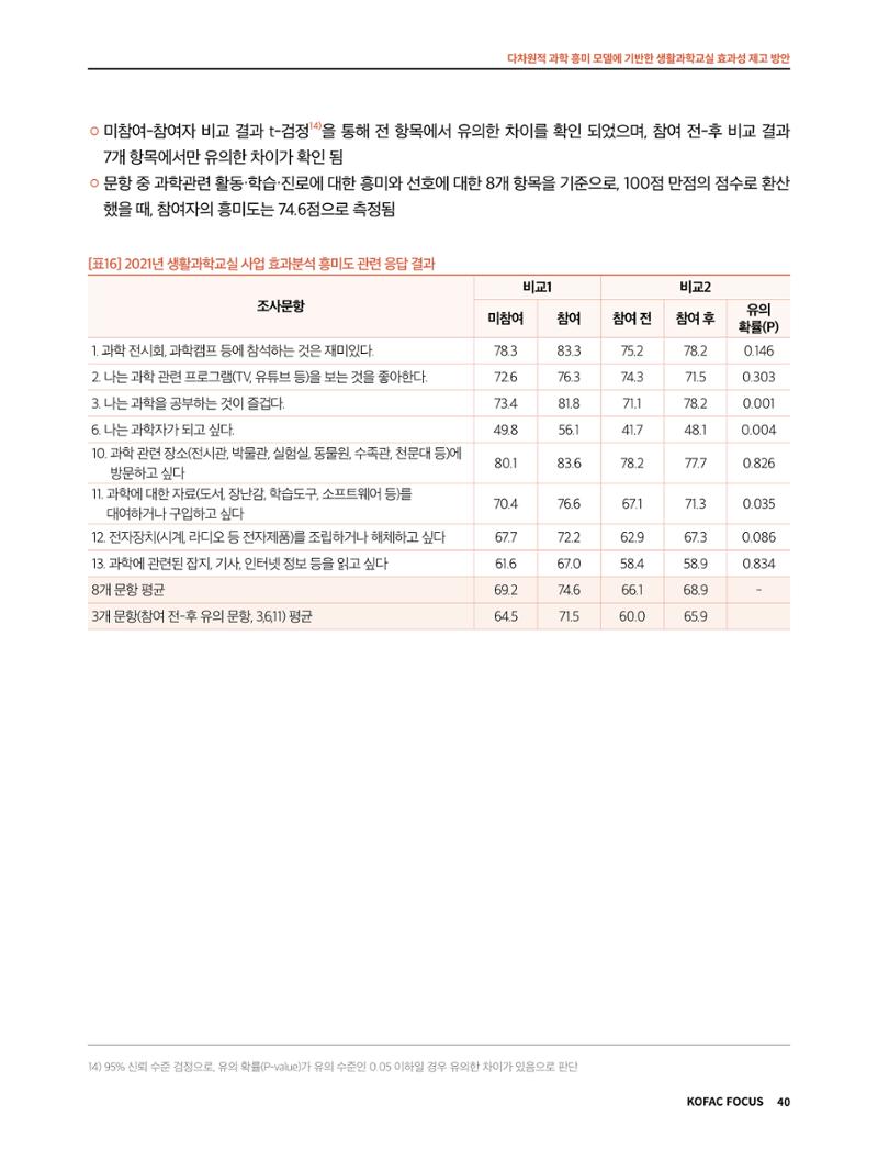 정책지원 뉴스레터 SNS-View 2022-9월호 40페이지