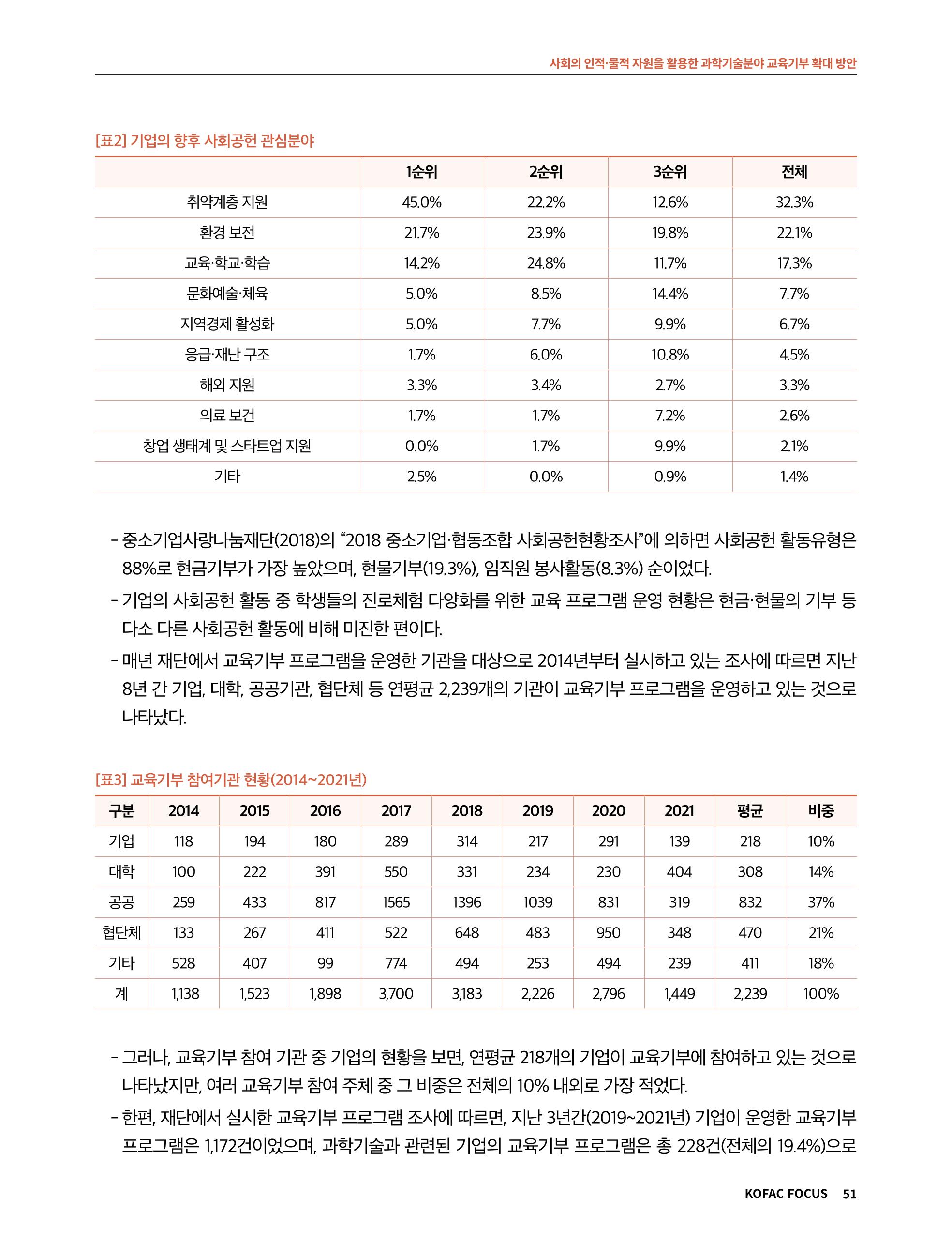 정책지원 뉴스레터 SNS-View 2022-9월호 51페이지