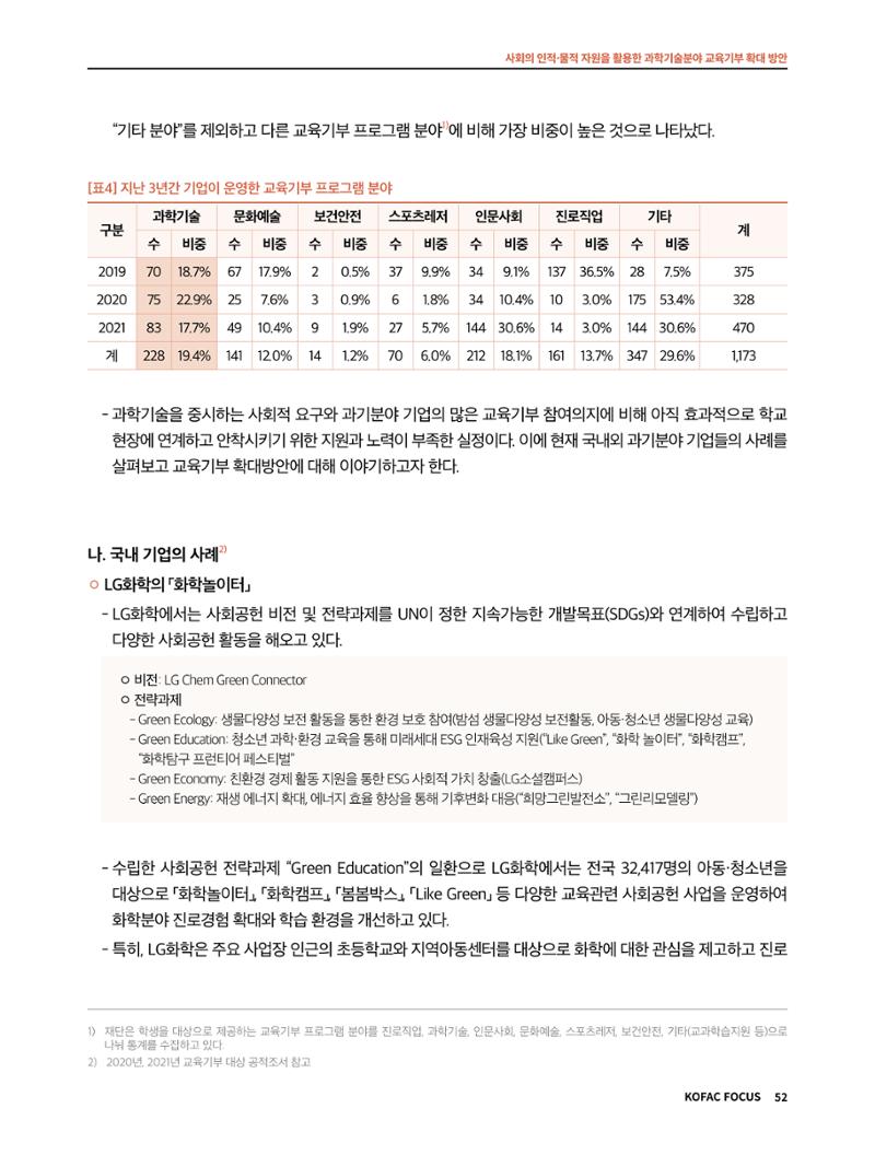 정책지원 뉴스레터 SNS-View 2022-9월호 52페이지