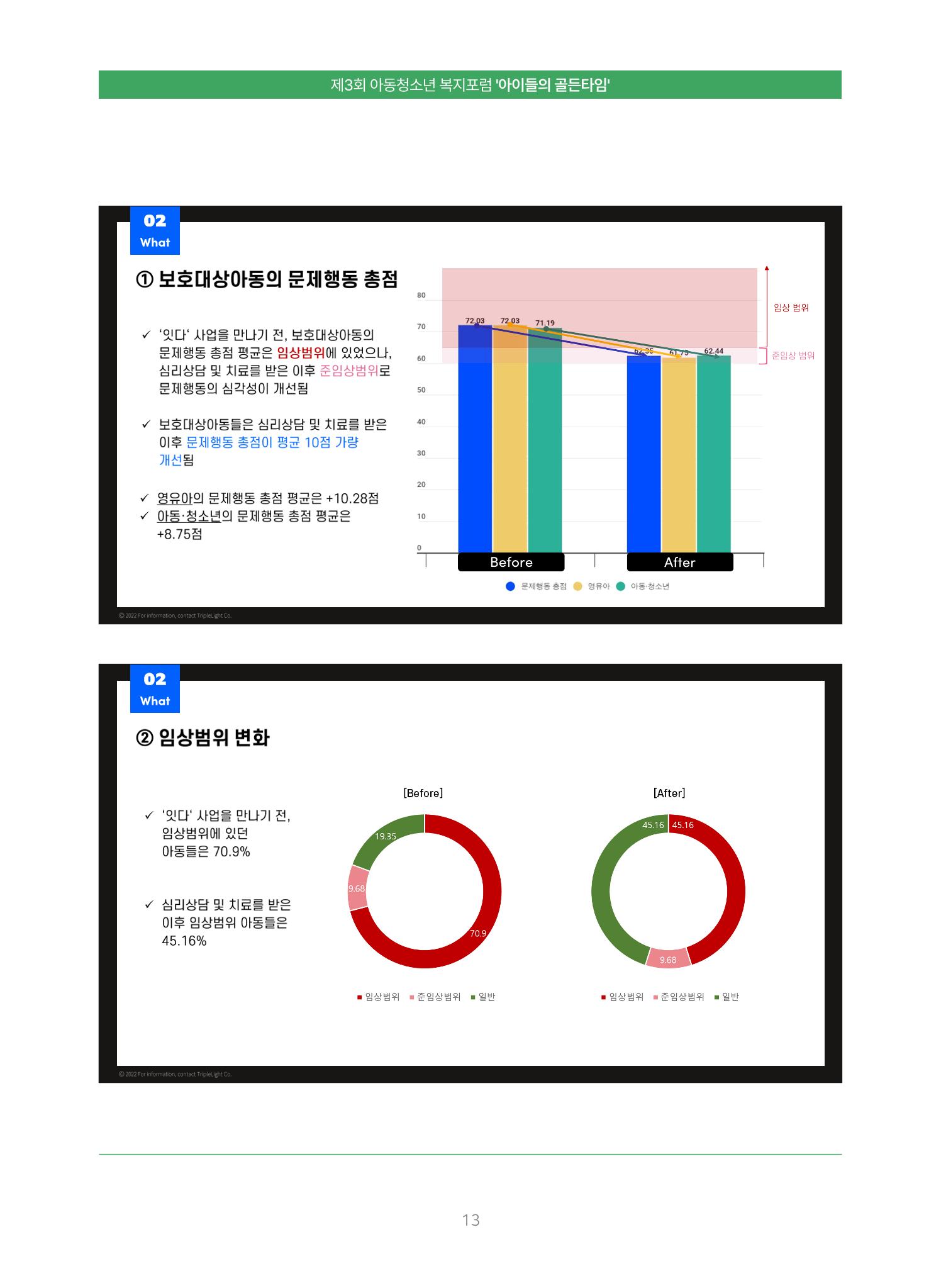 2022 기아대책 포럼 책자 13페이지